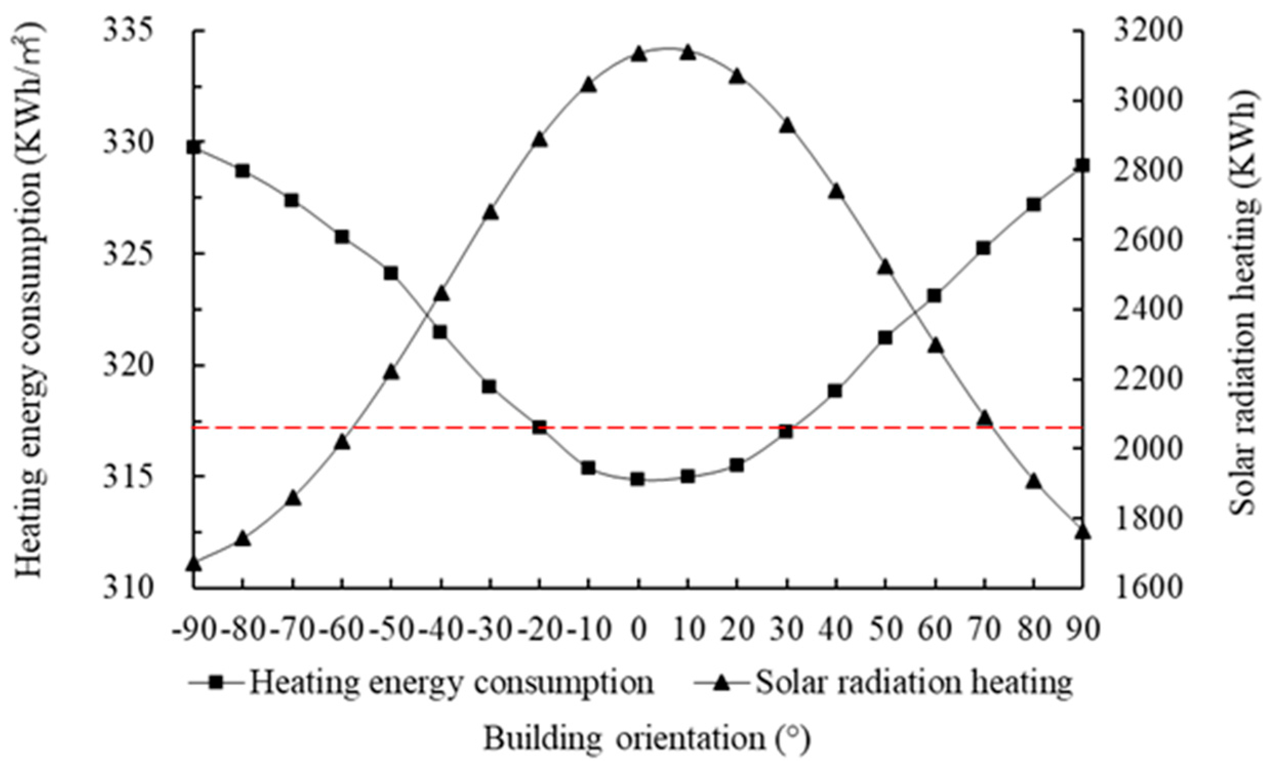 Sustainability 12 01103 g018