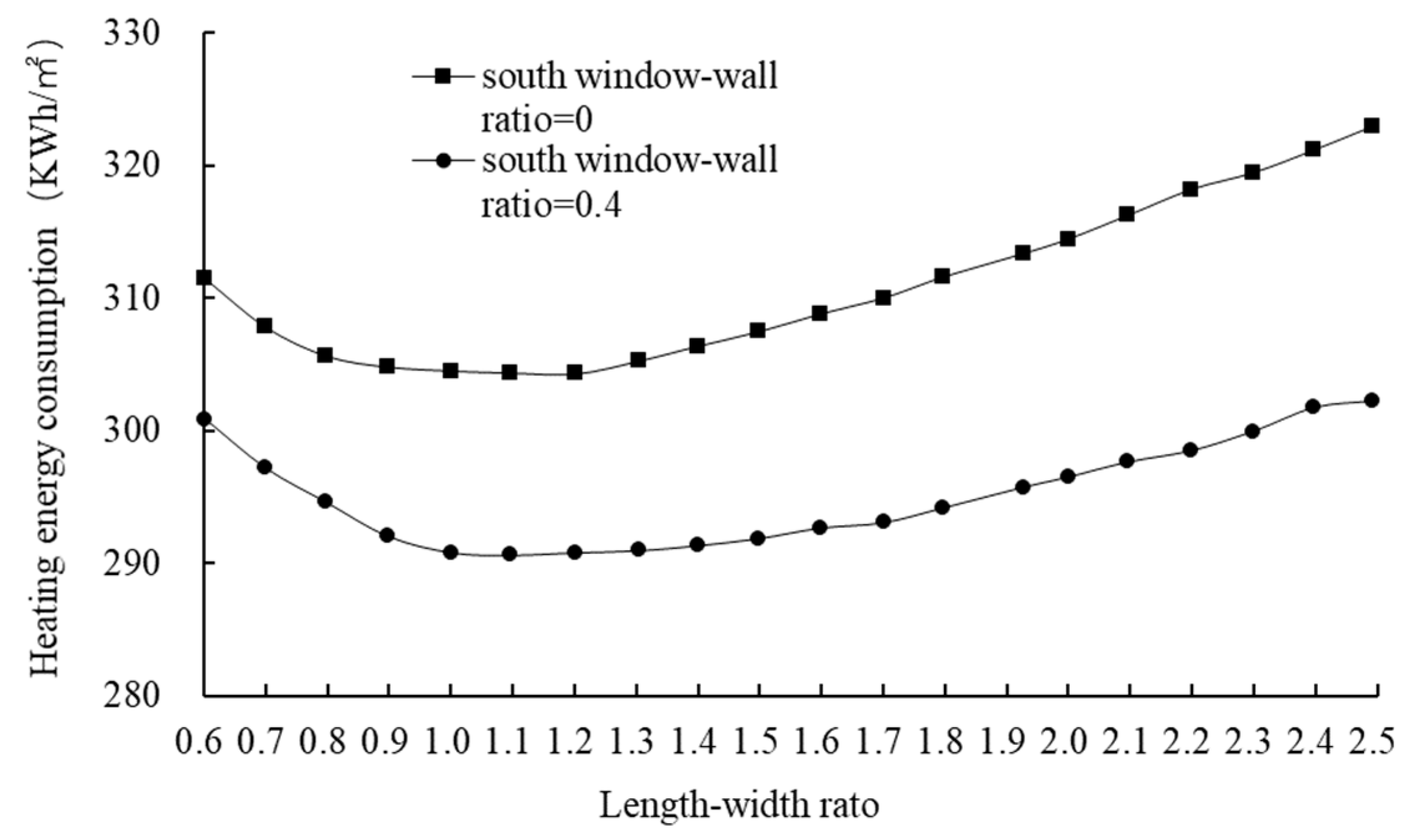 Sustainability 12 01103 g019