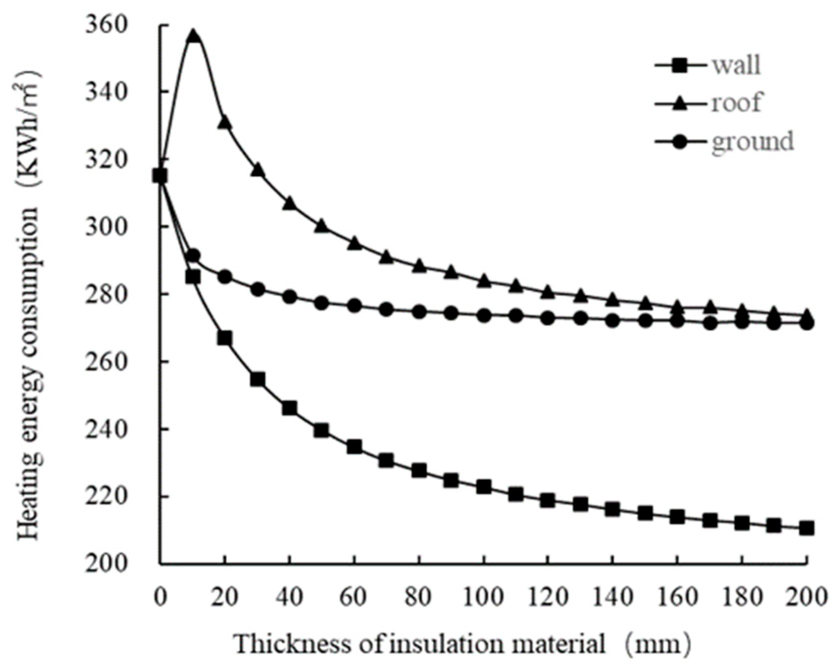Sustainability 12 01103 g021
