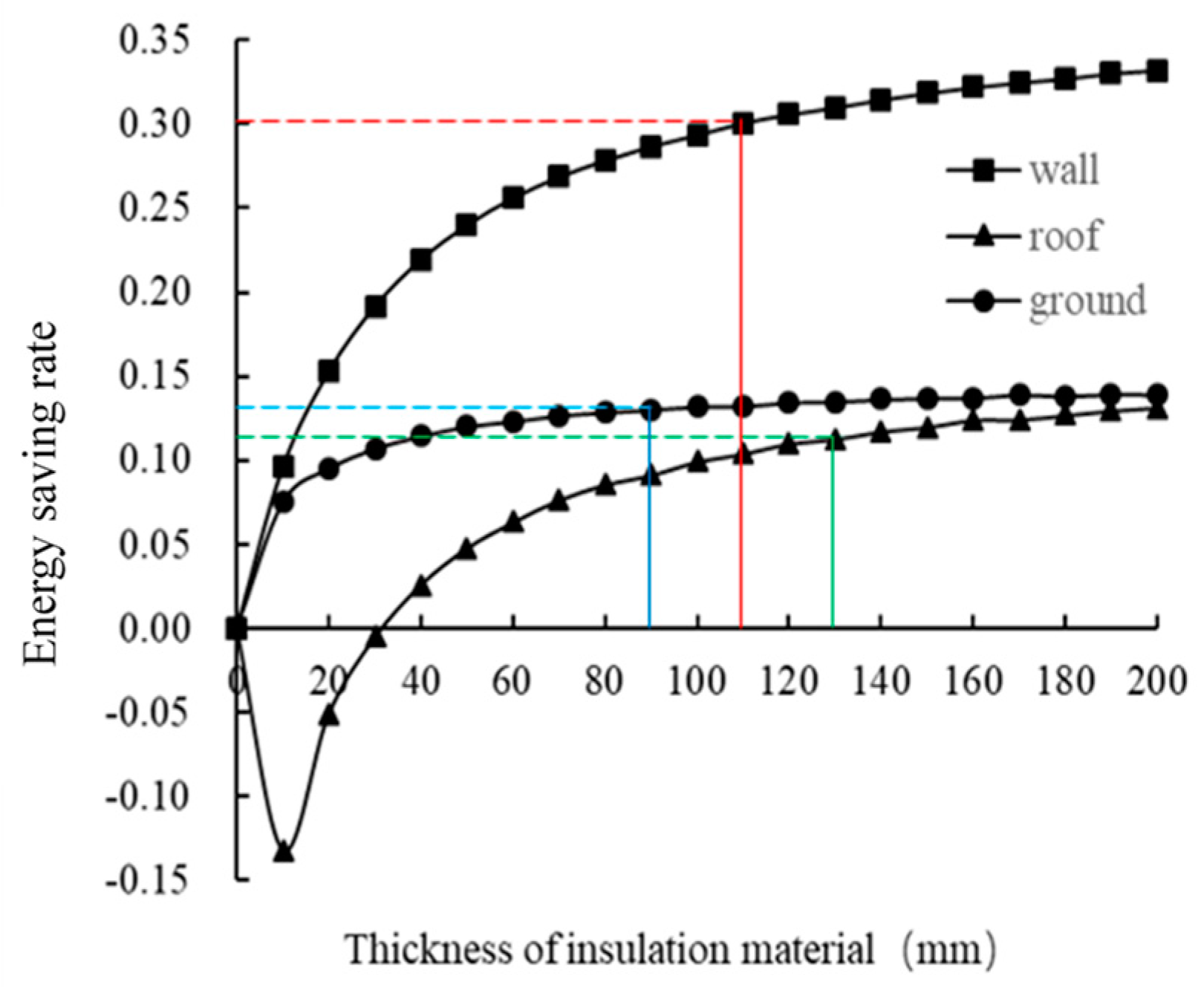 Sustainability 12 01103 g022