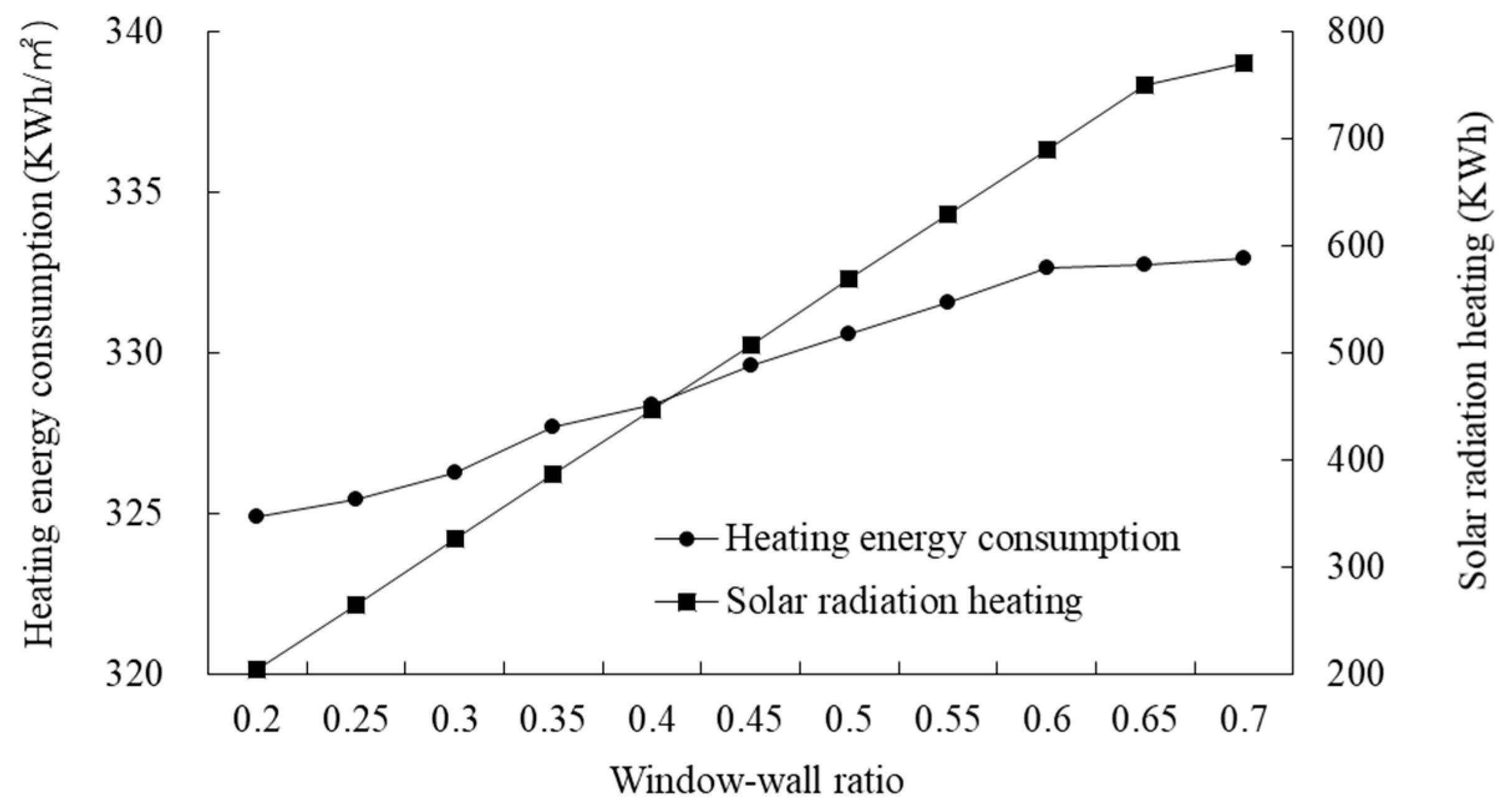 Sustainability 12 01103 g025