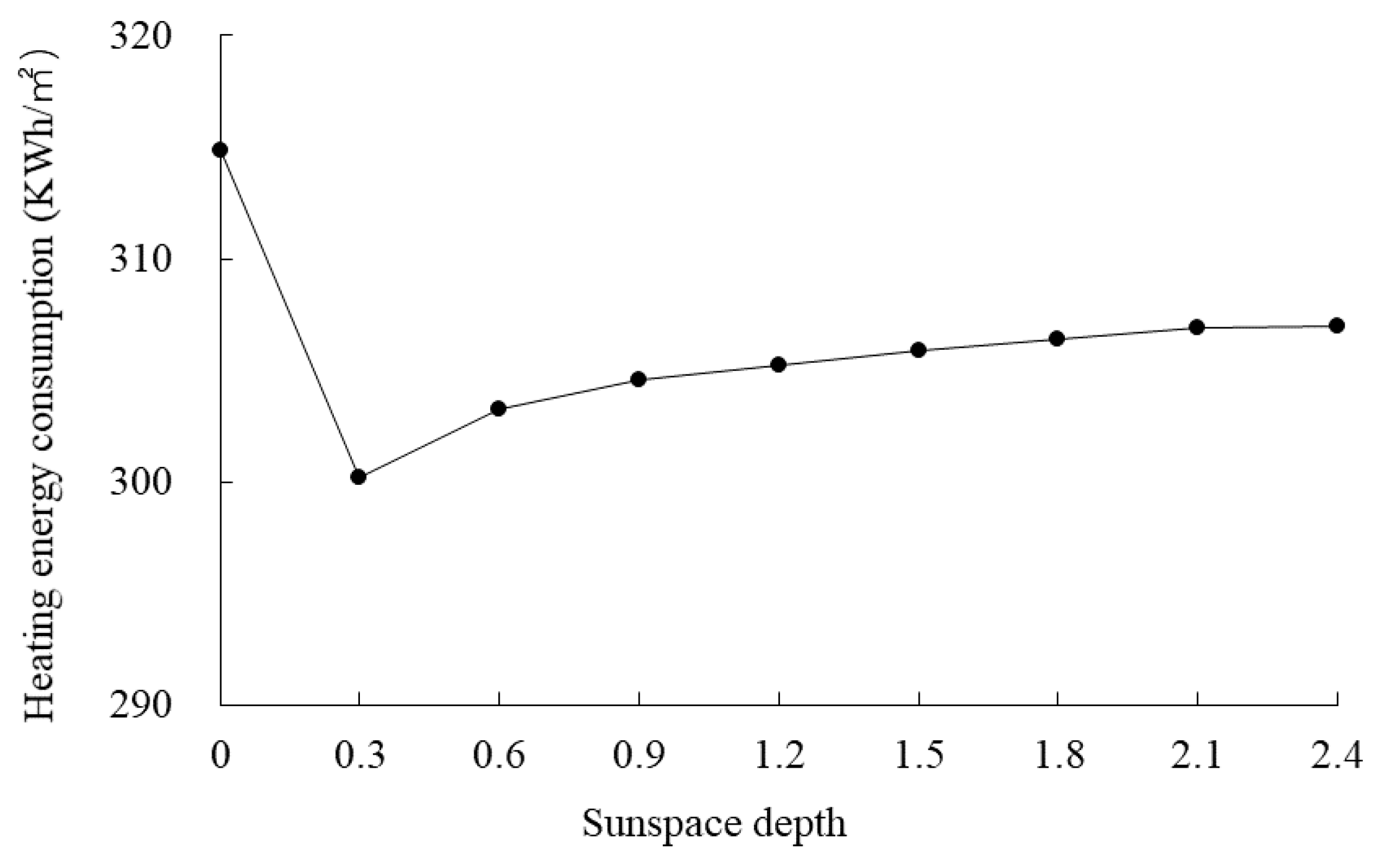 Sustainability 12 01103 g028