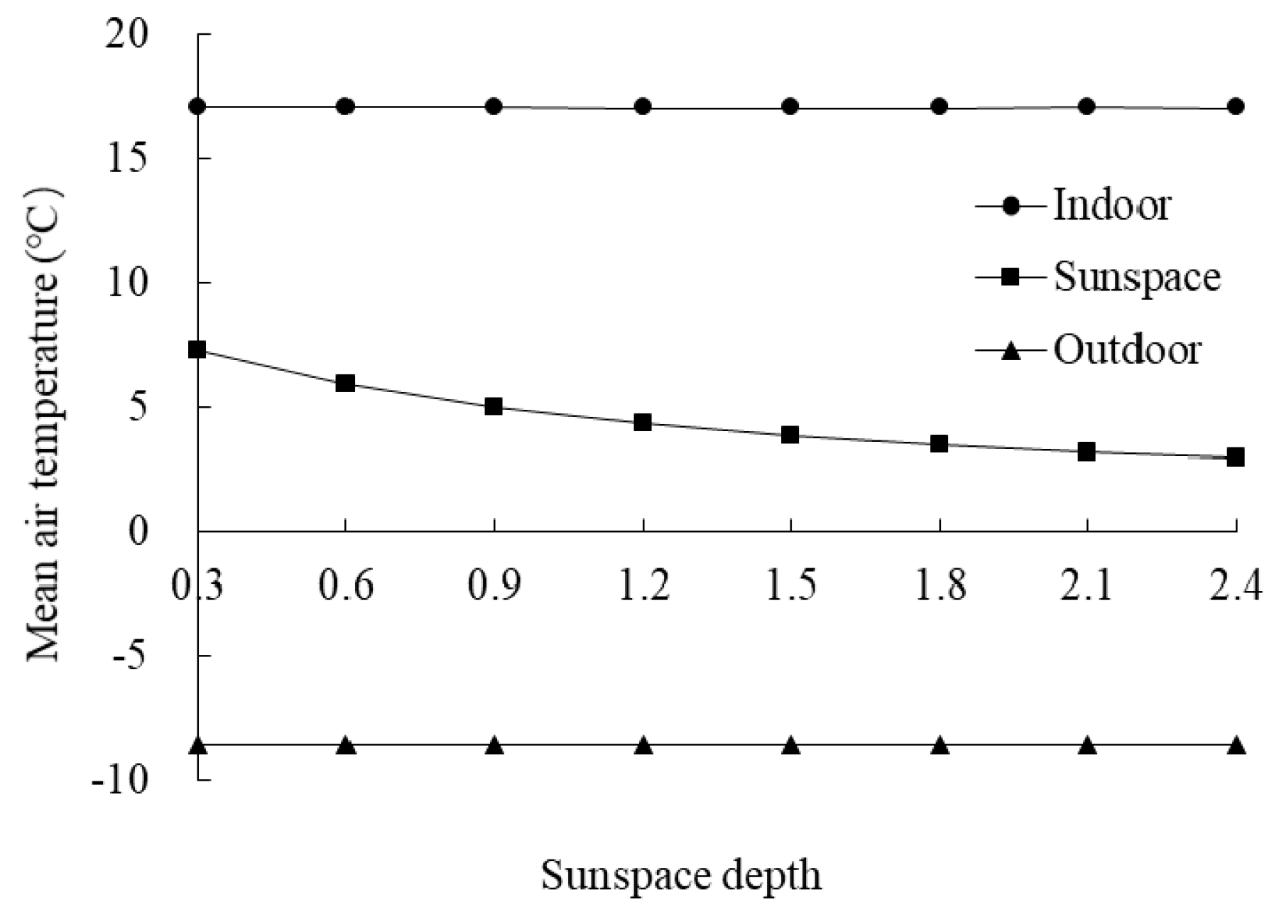 Sustainability 12 01103 g030