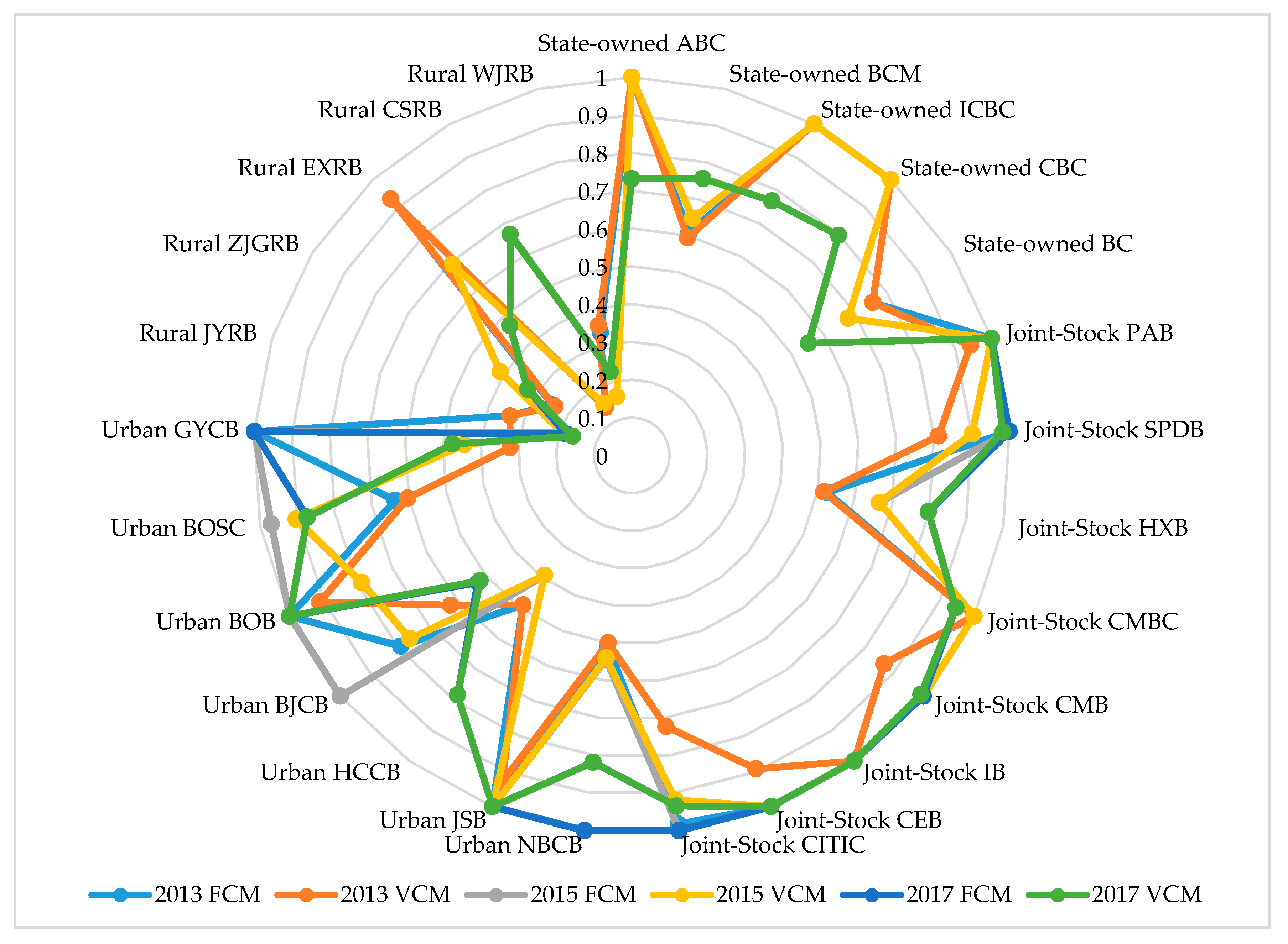 Sustainability 12 01523 g002