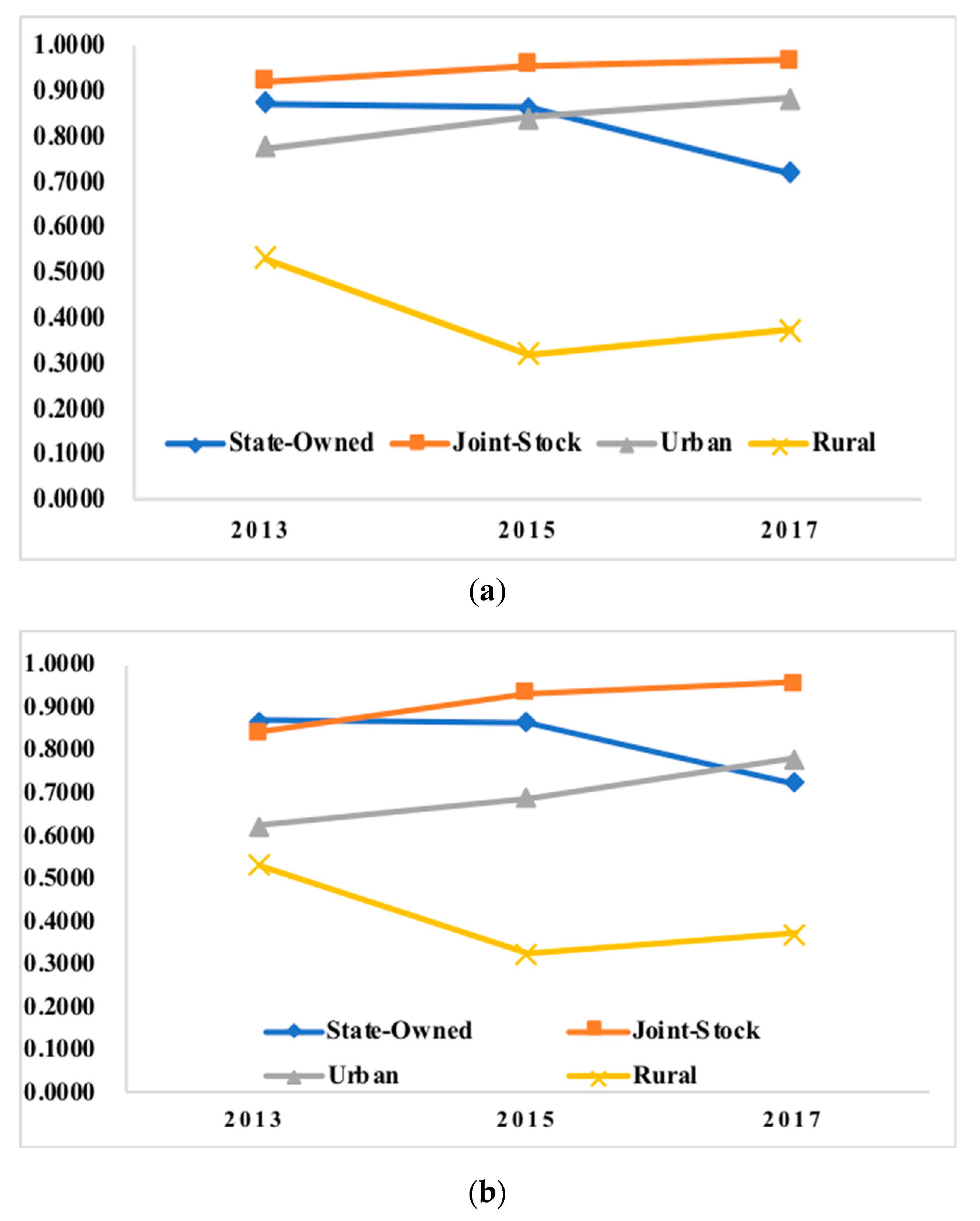 Sustainability 12 01523 g003