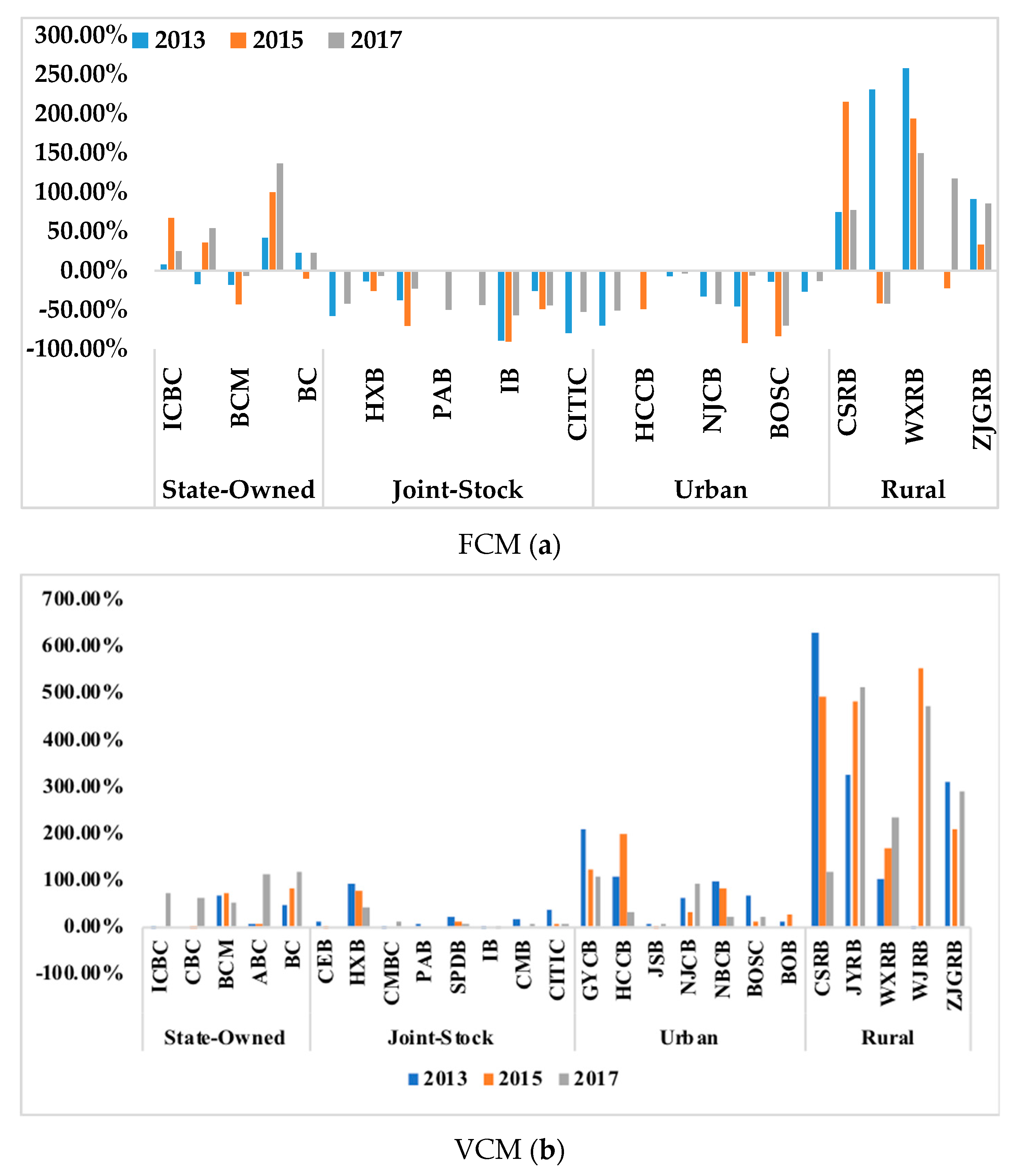 Sustainability 12 01523 g005