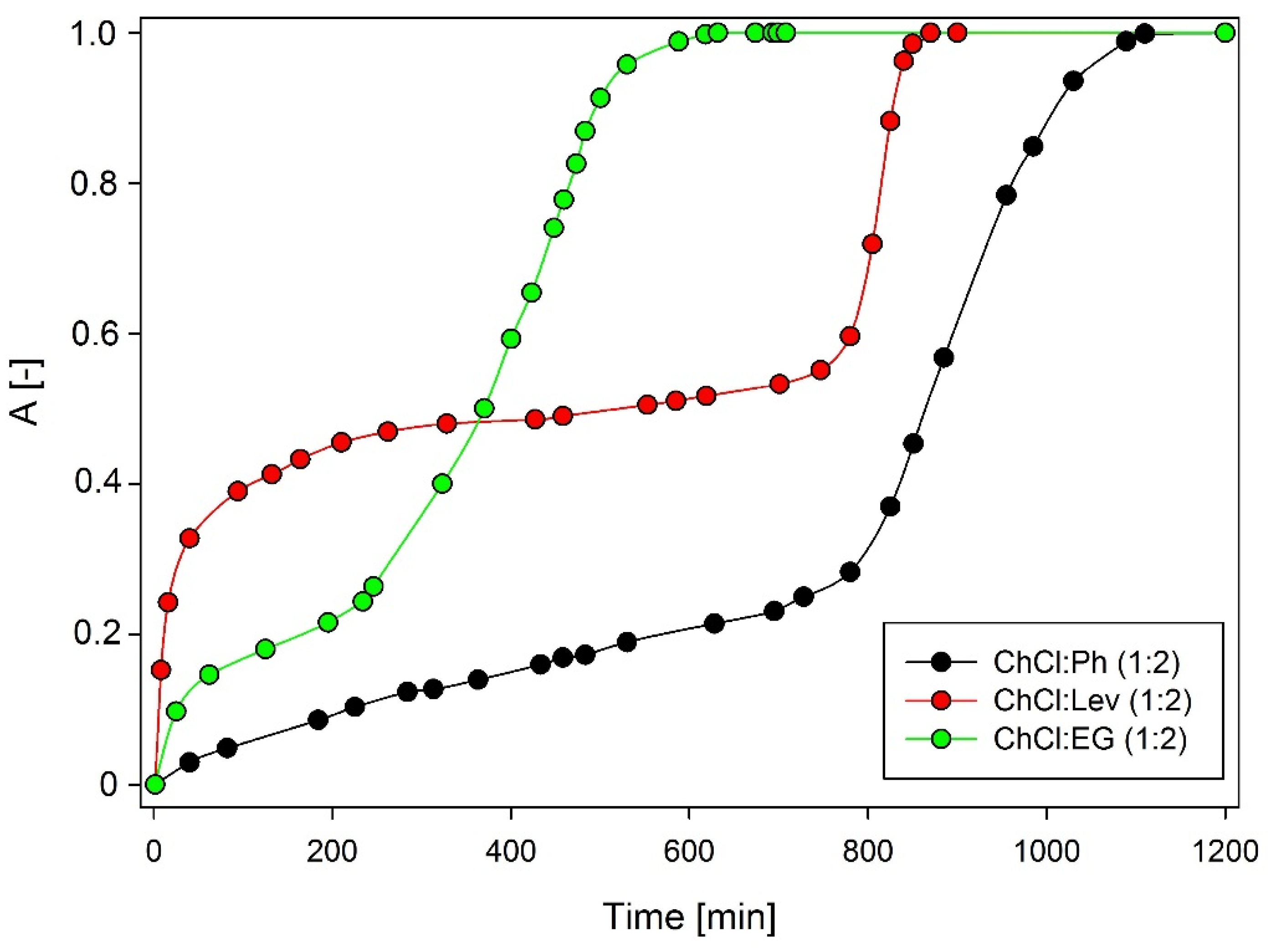 Sustainability 12 01619 g001