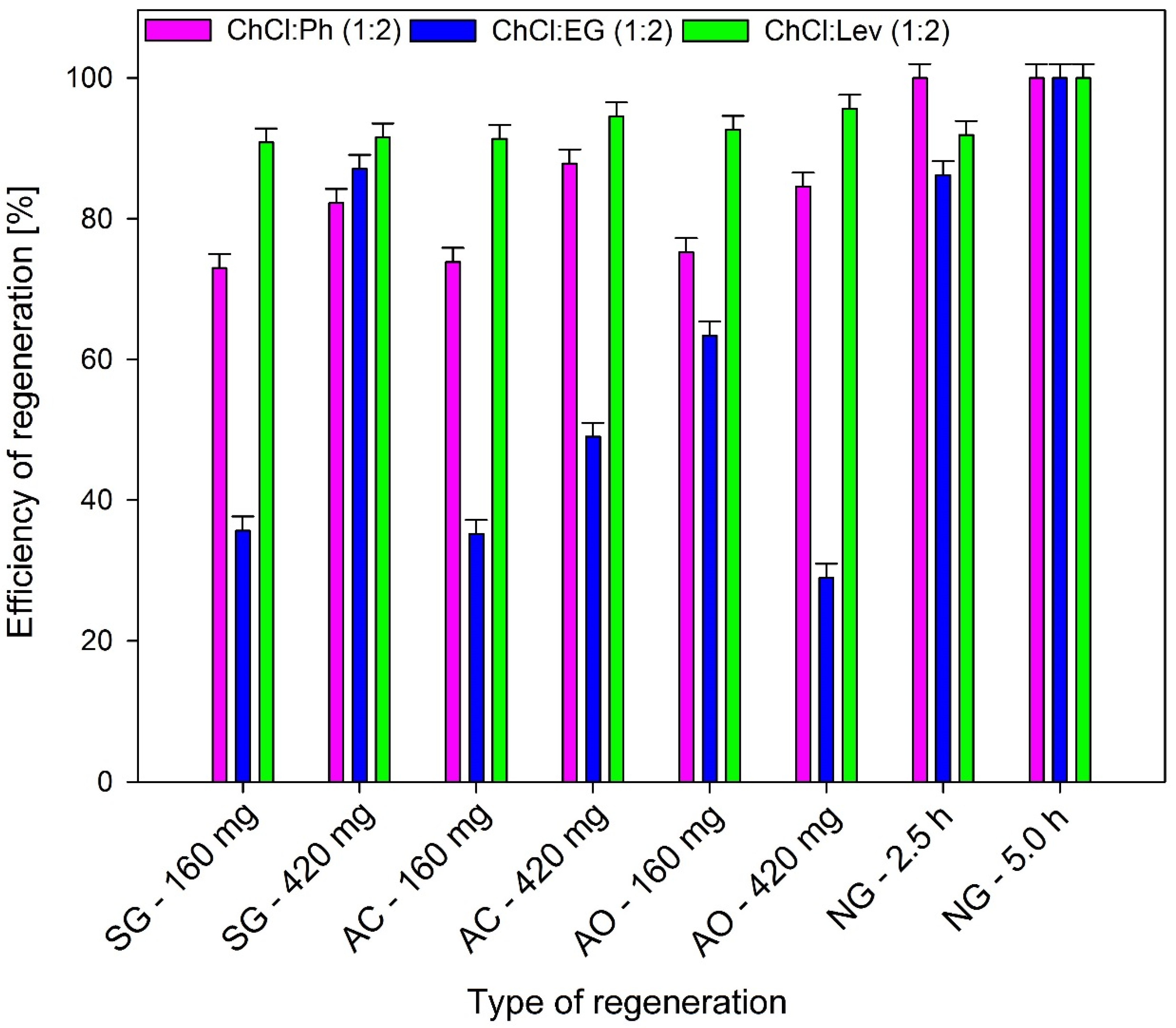 Sustainability 12 01619 g007