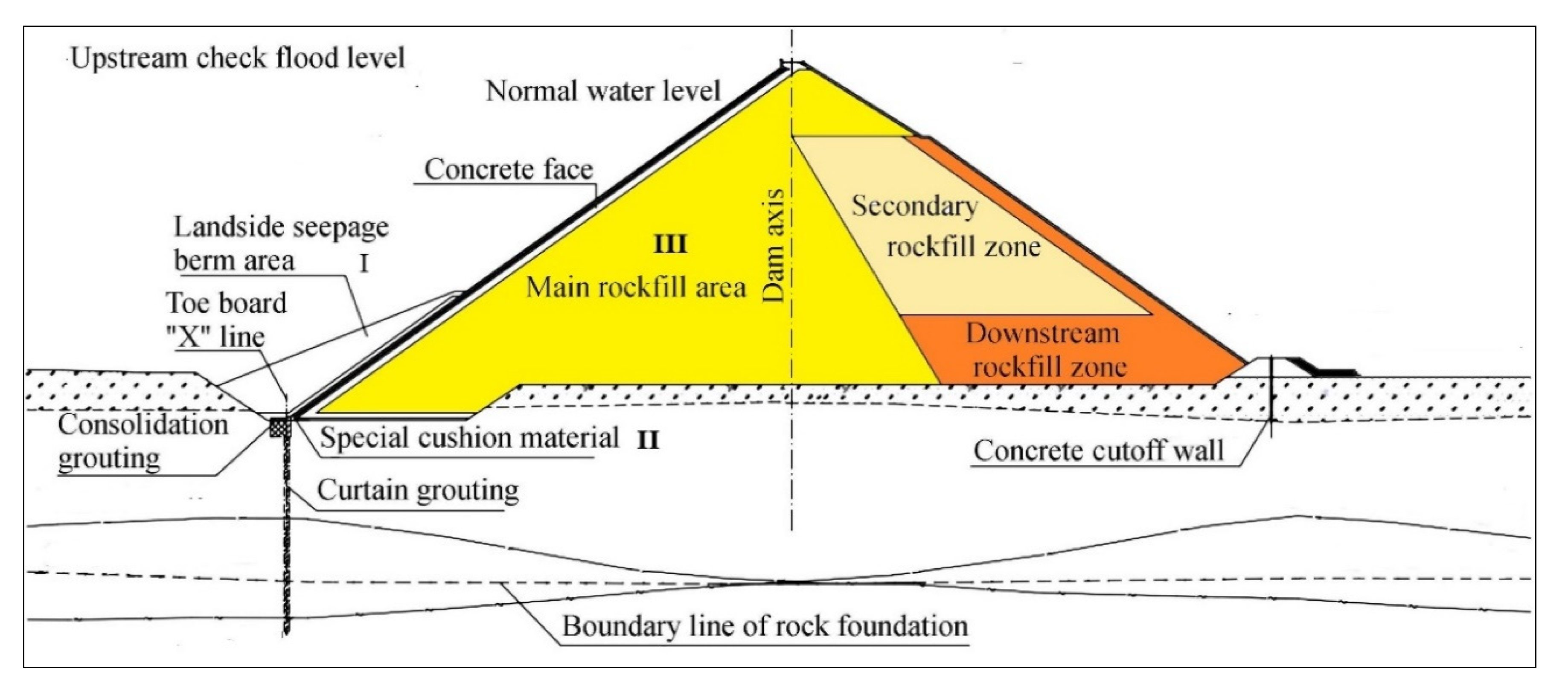 Sustainability 12 01676 g002 Sustainability 12 01676 g002