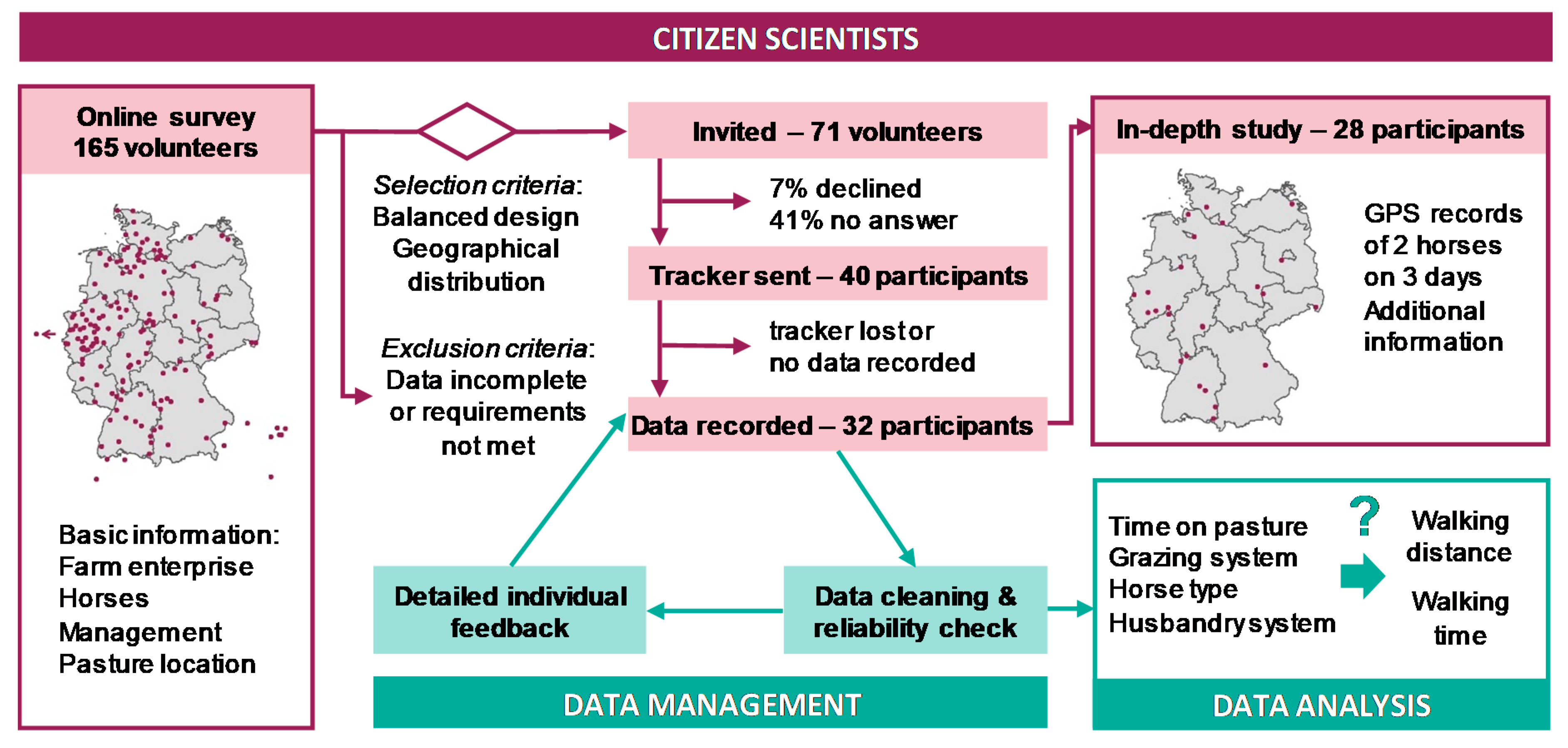 Sustainability 12 01835 g001