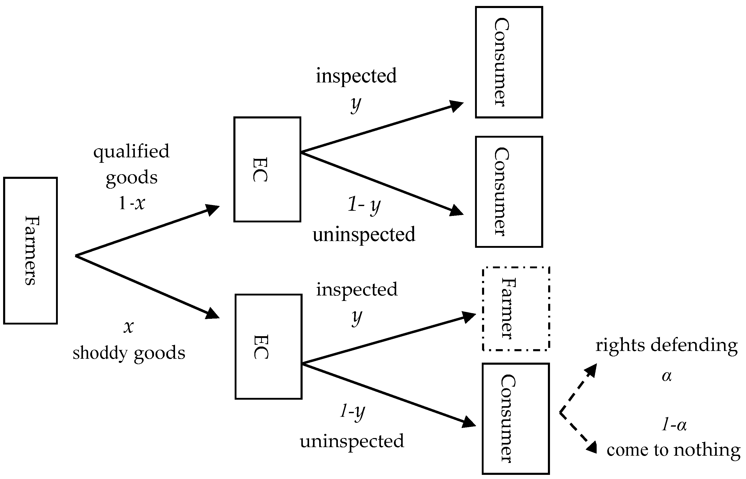 Sustainability 12 01874 g001