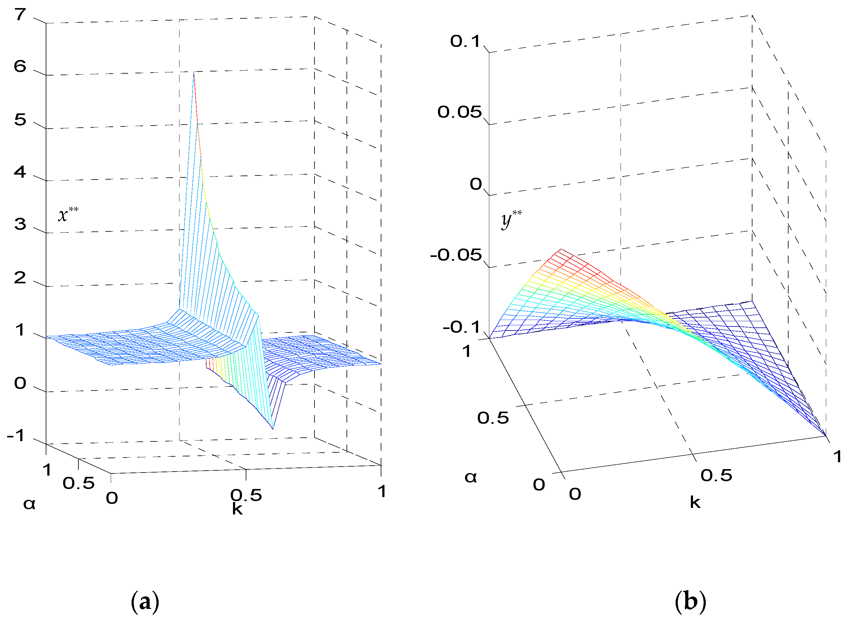 Sustainability 12 01874 g005