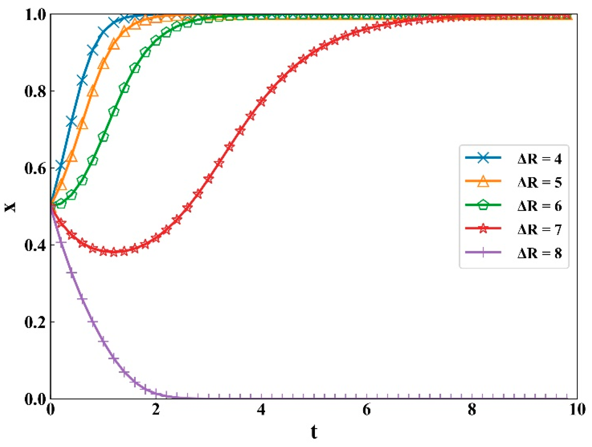 Sustainability 12 02646 g006 Sustainability 12 02646 g006