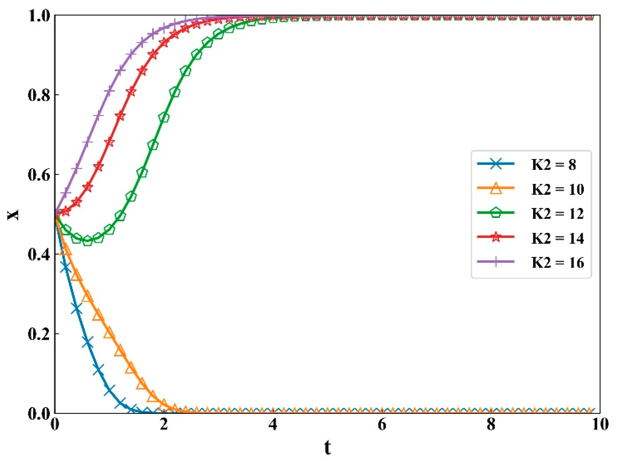 Sustainability 12 02646 g007 Sustainability 12 02646 g007