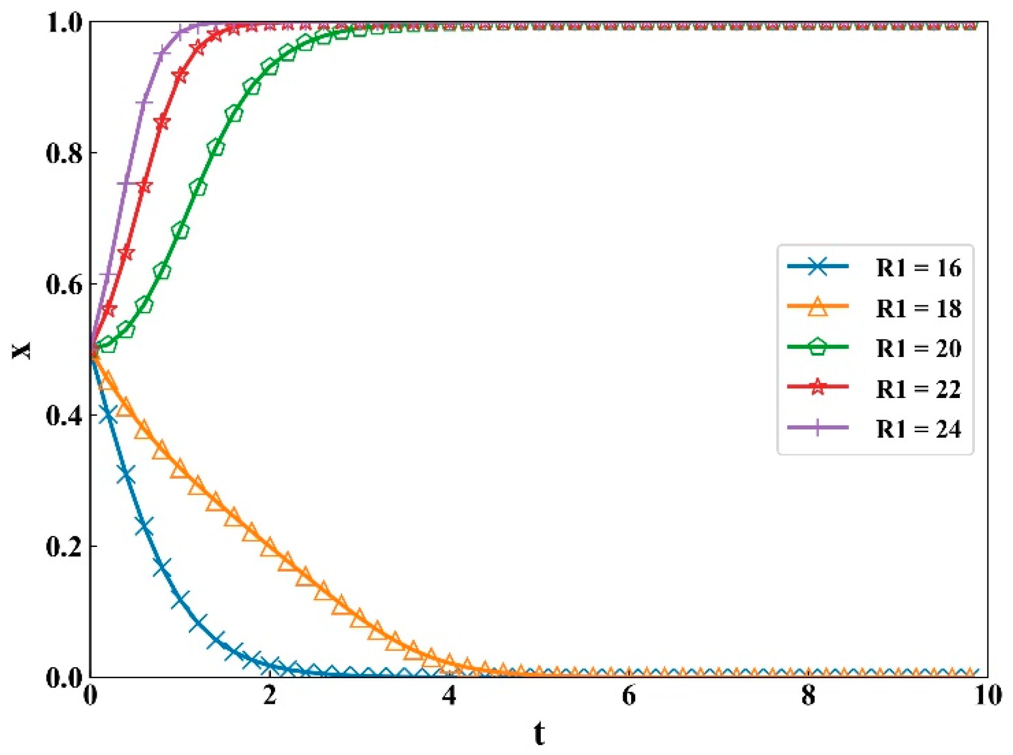 Sustainability 12 02646 g008 Sustainability 12 02646 g008