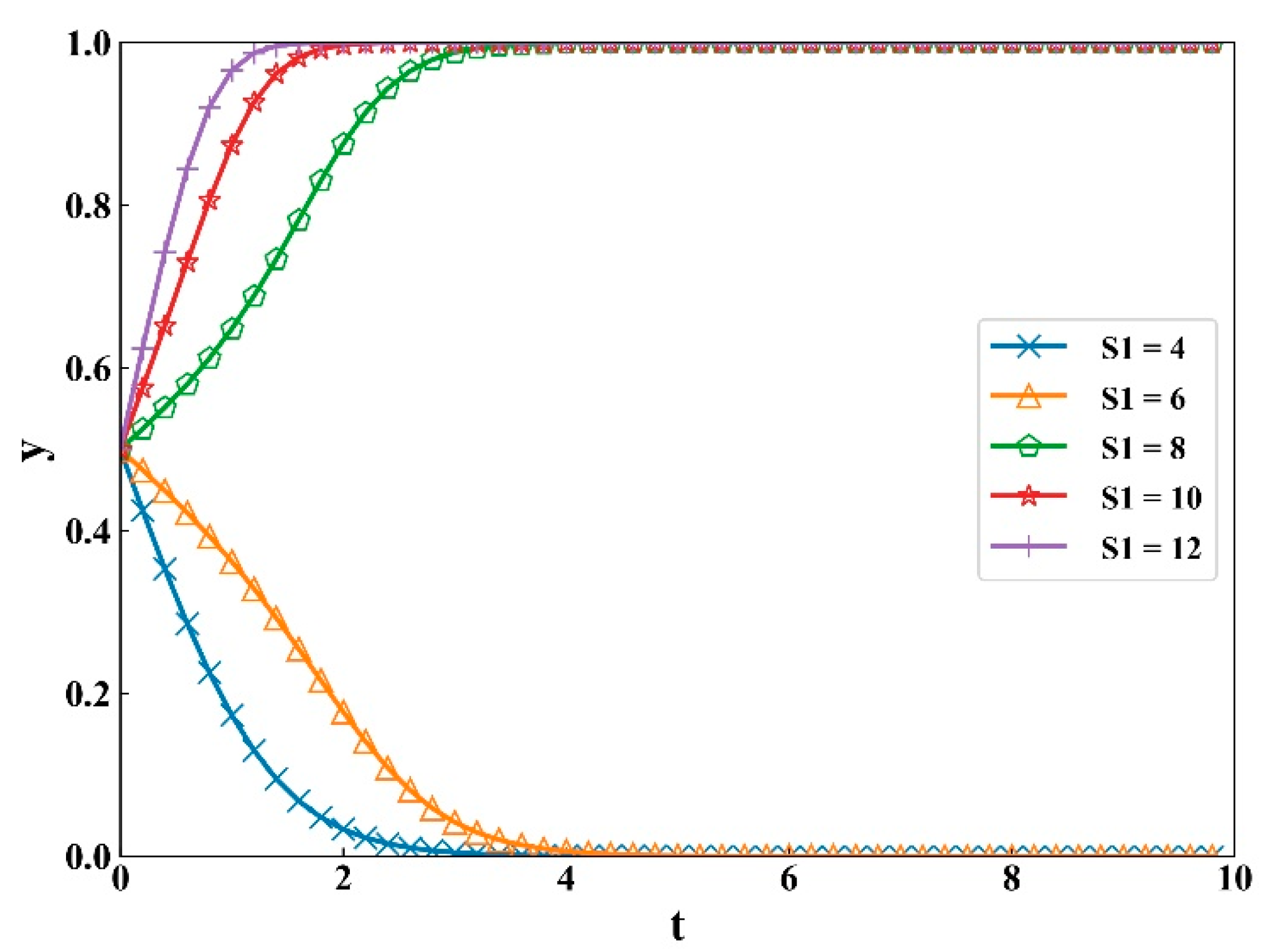 Sustainability 12 02646 g009 Sustainability 12 02646 g009