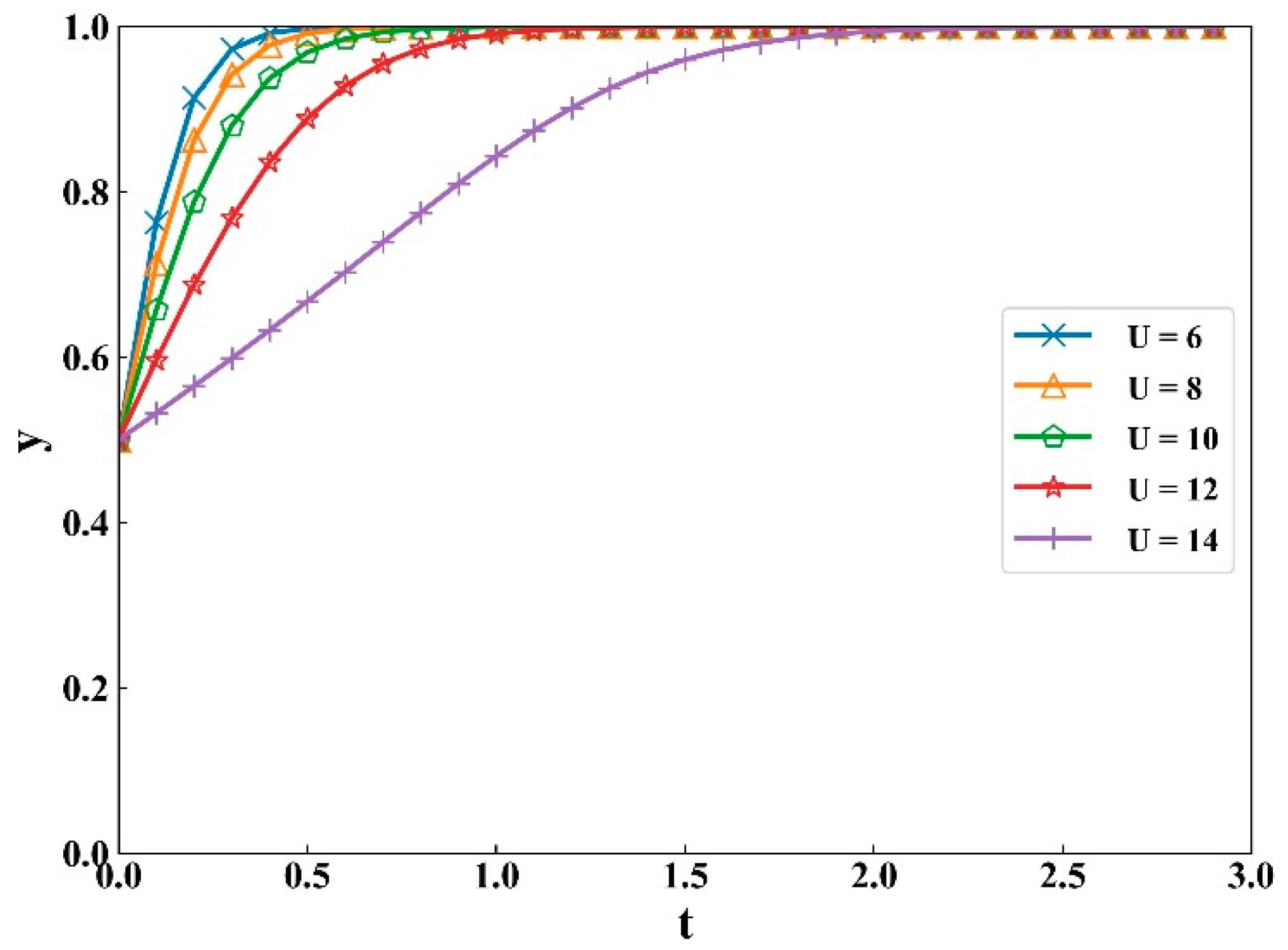 Sustainability 12 02646 g010 Sustainability 12 02646 g010