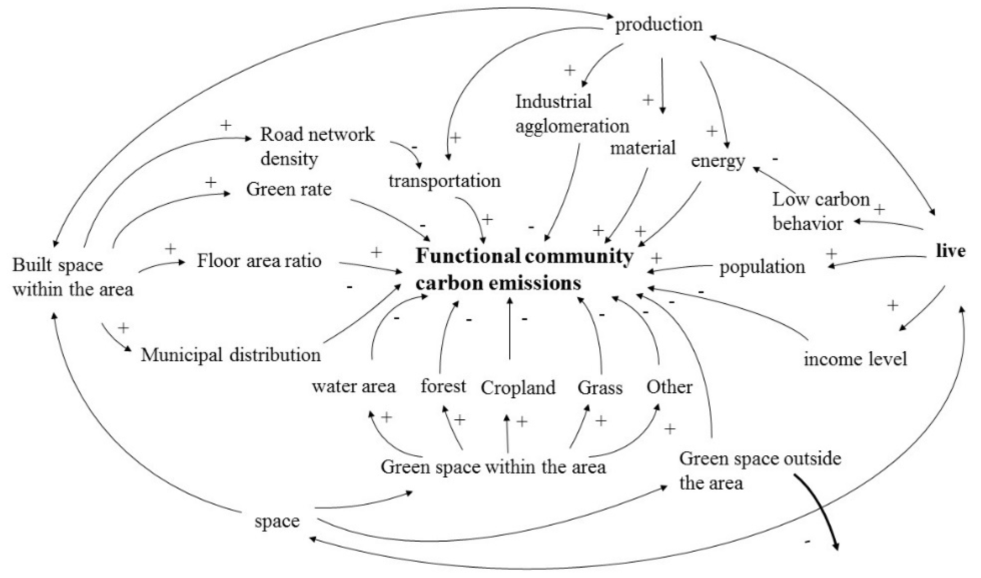 Sustainability 12 03101 g006