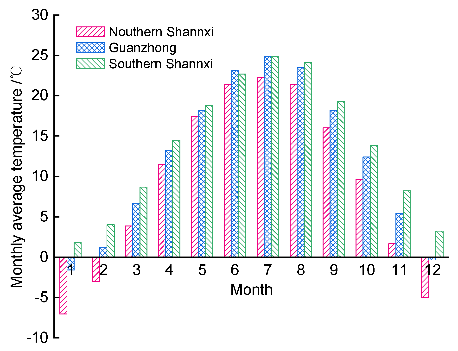 Sustainability 12 03128 g003