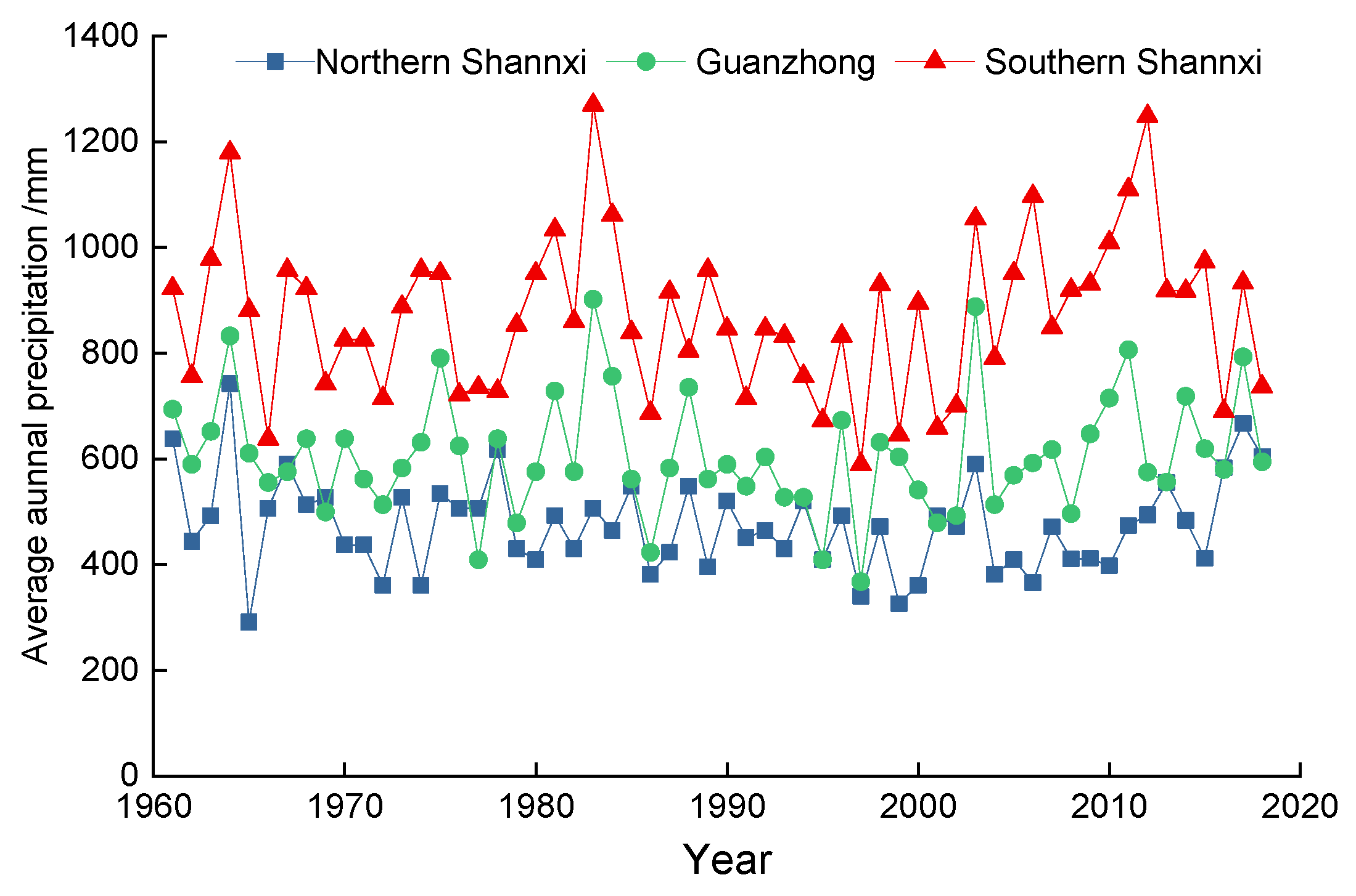 Sustainability 12 03128 g004