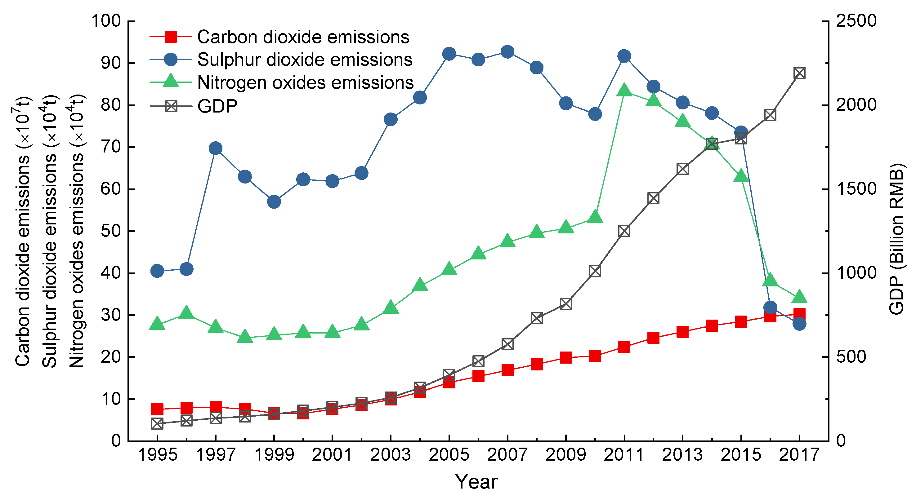 Sustainability 12 03128 g006