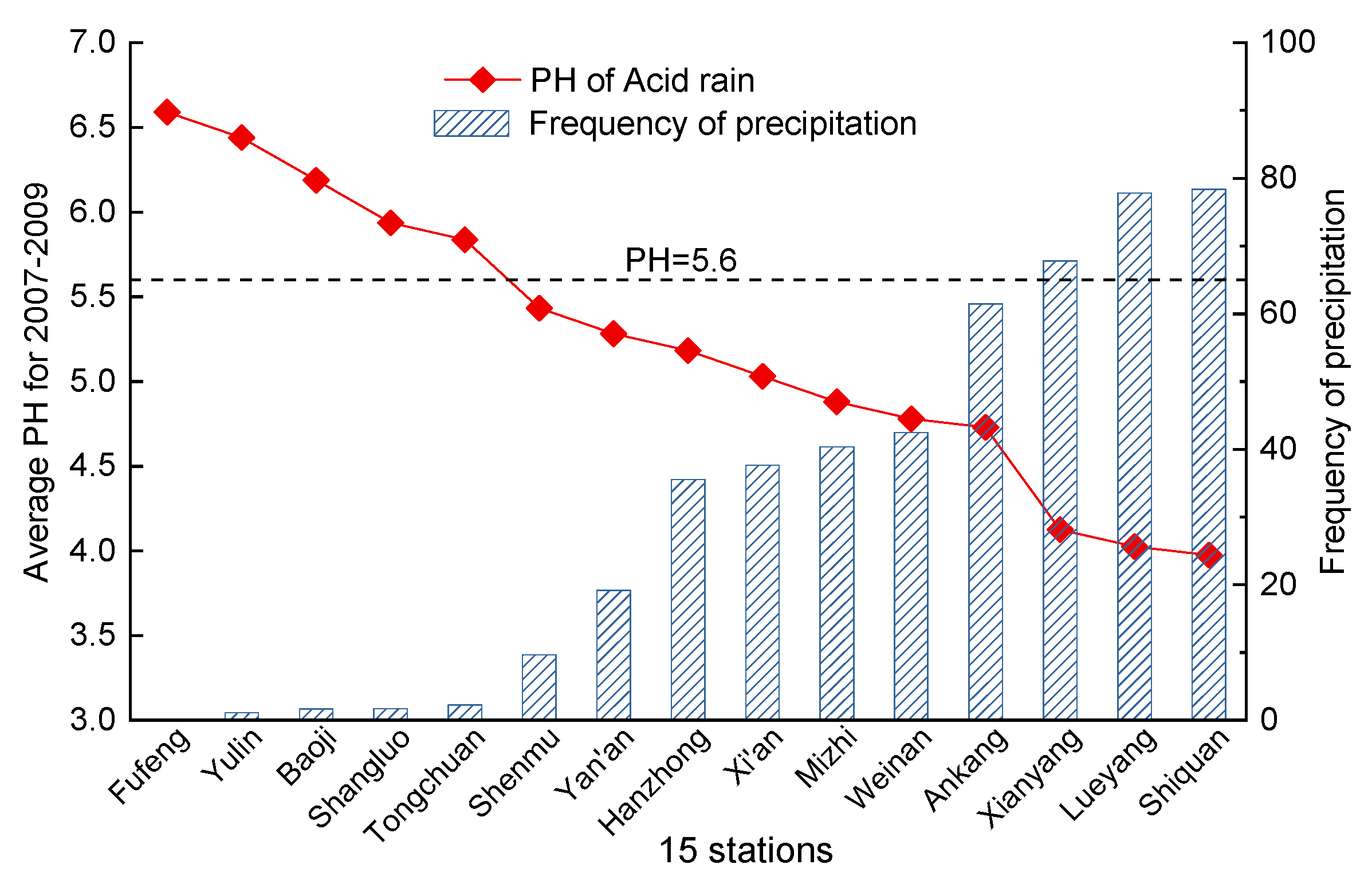 Sustainability 12 03128 g007