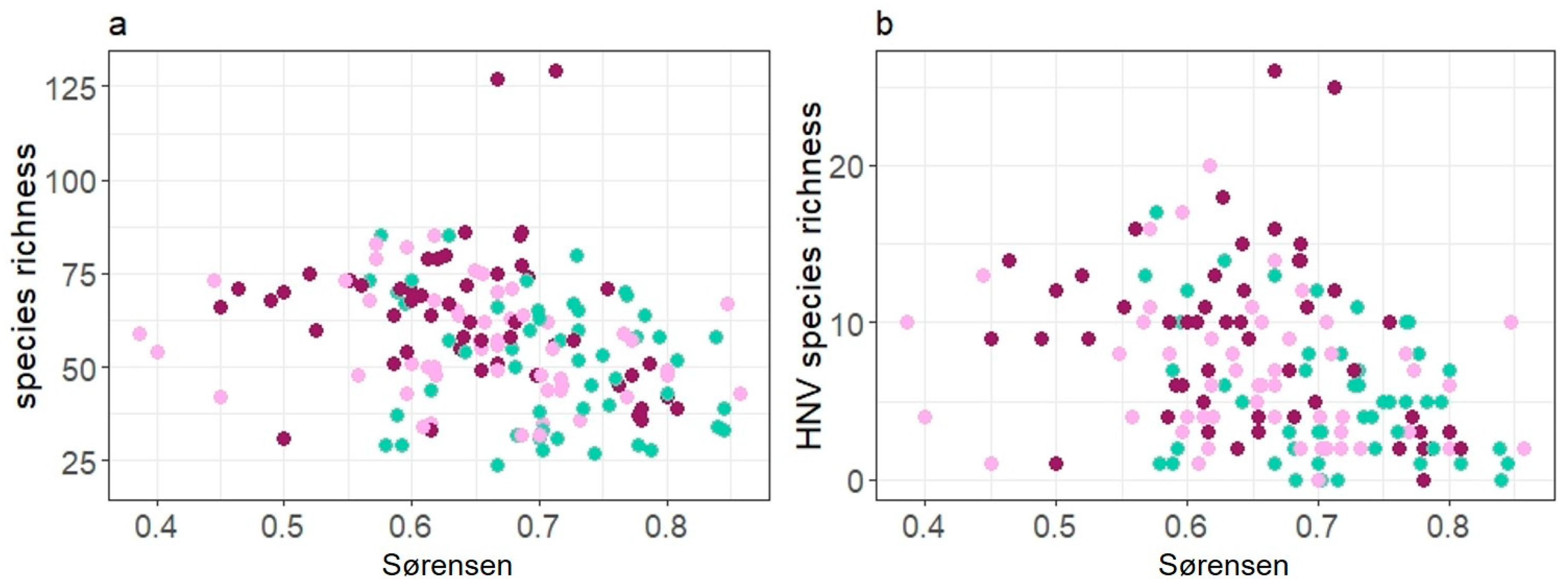 Sustainability 12 03300 g004