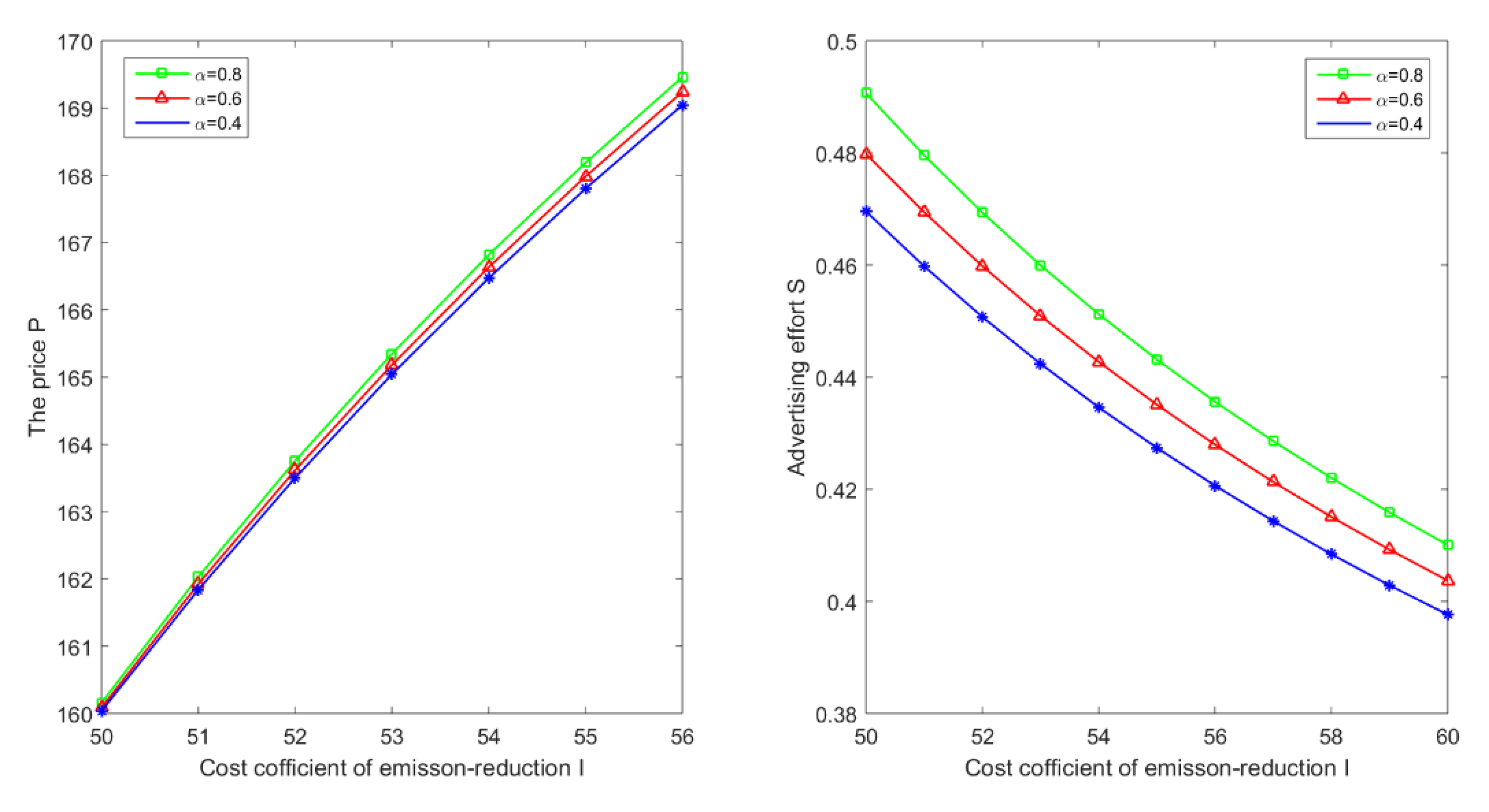 Sustainability 12 03440 g003