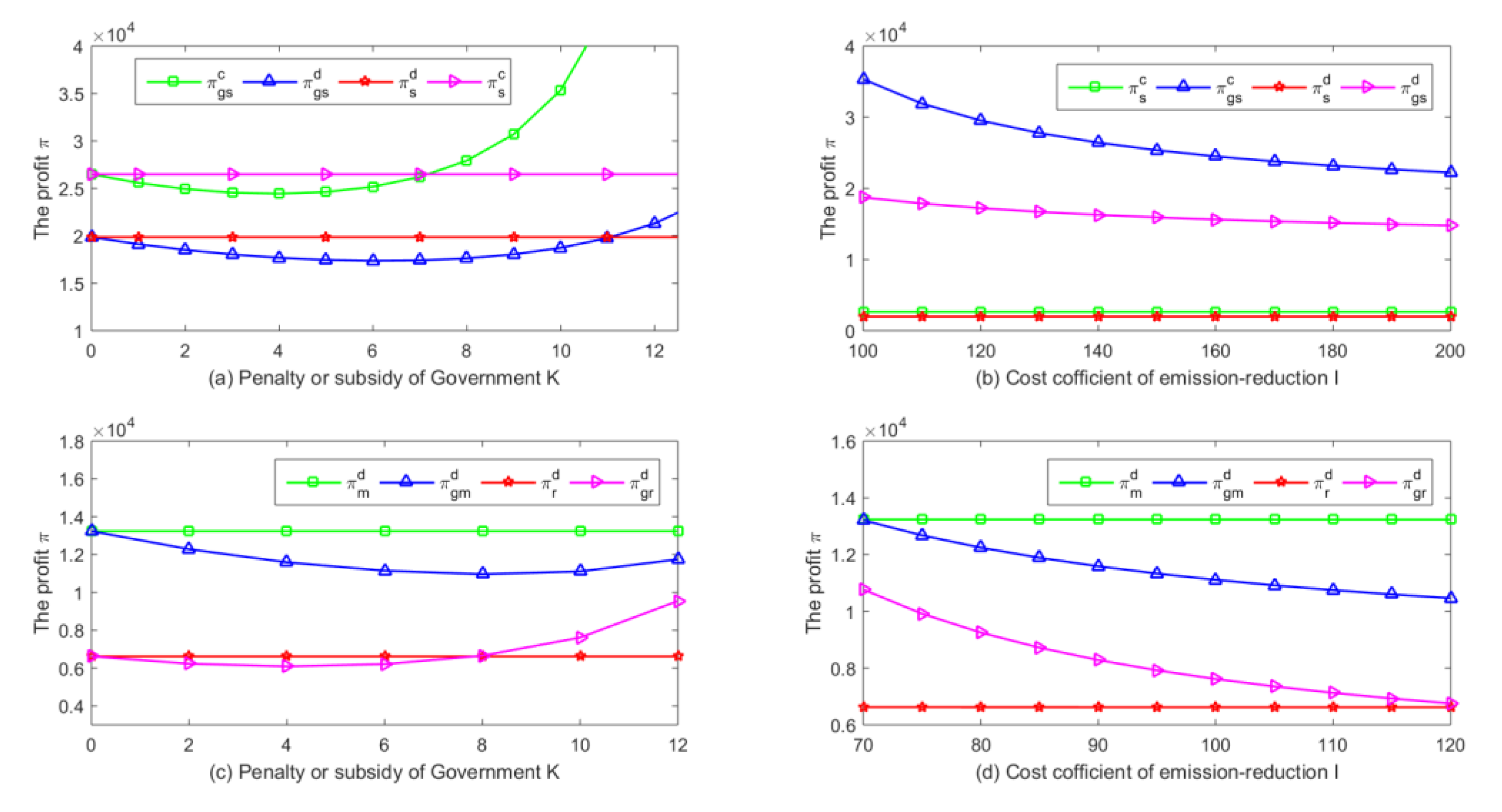 Sustainability 12 03440 g005