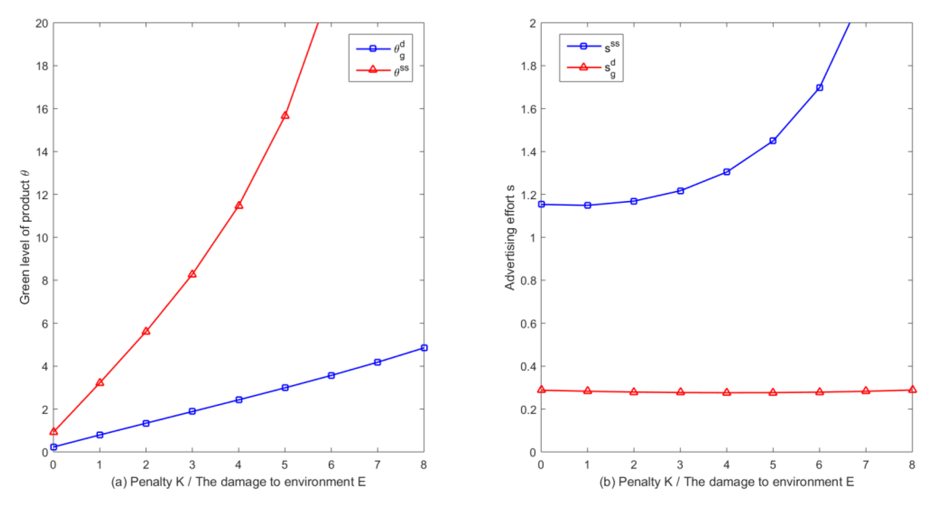 Sustainability 12 03440 g006