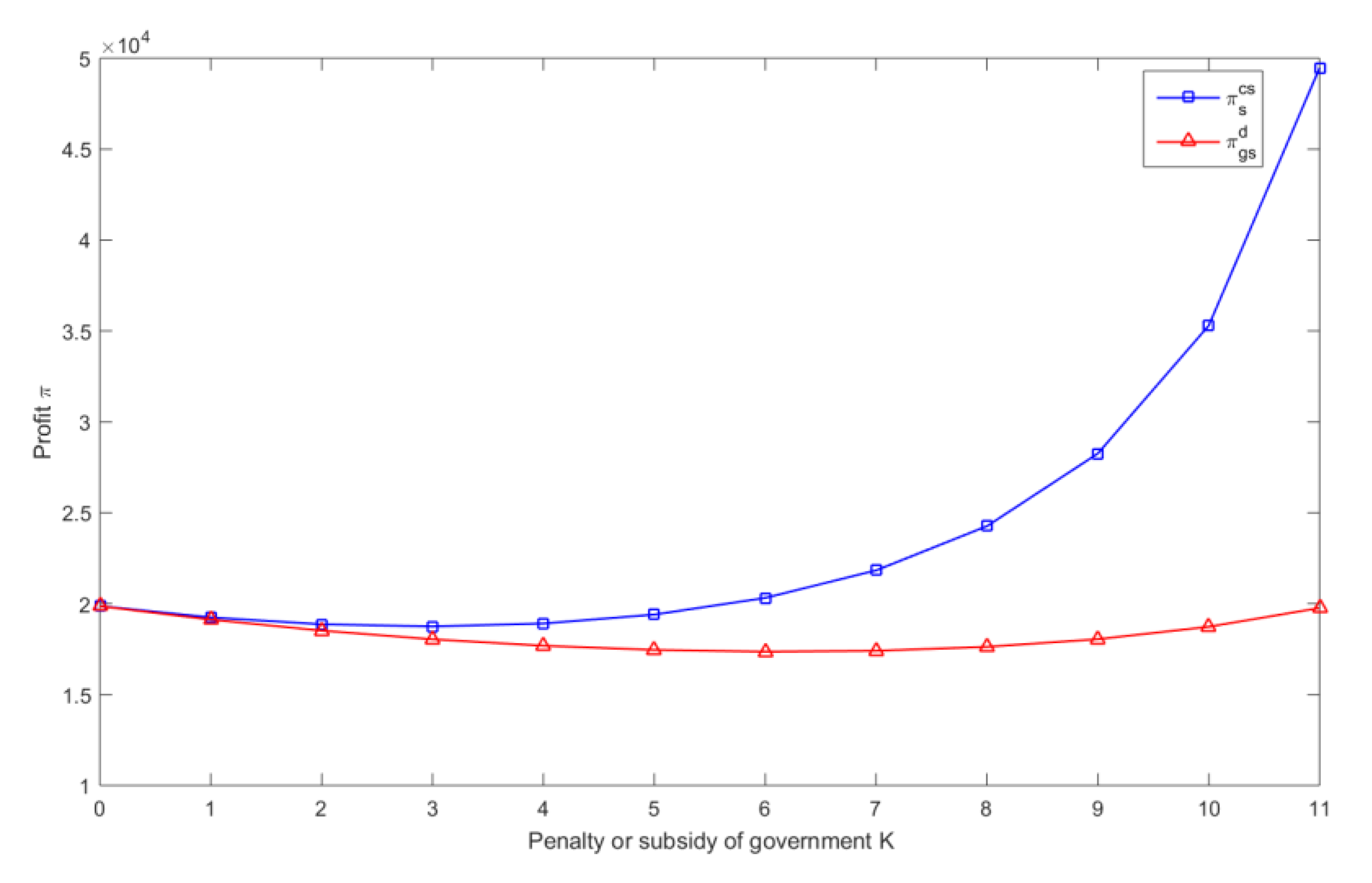 Sustainability 12 03440 g008
