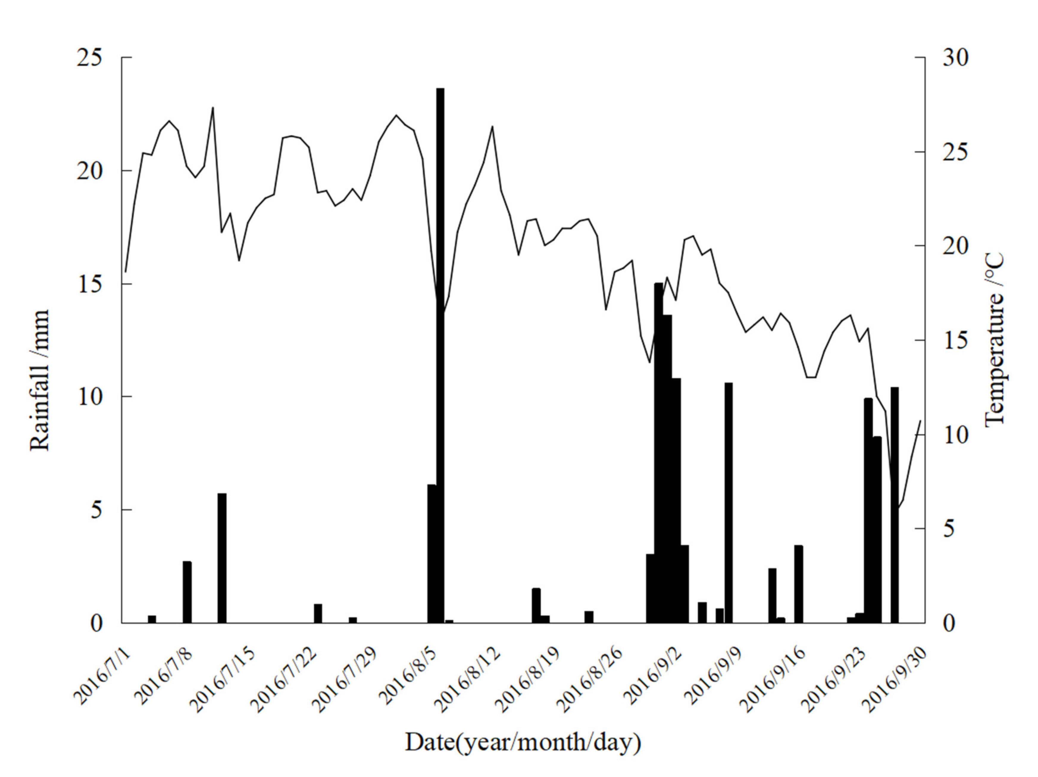 Sustainability 12 03552 g002