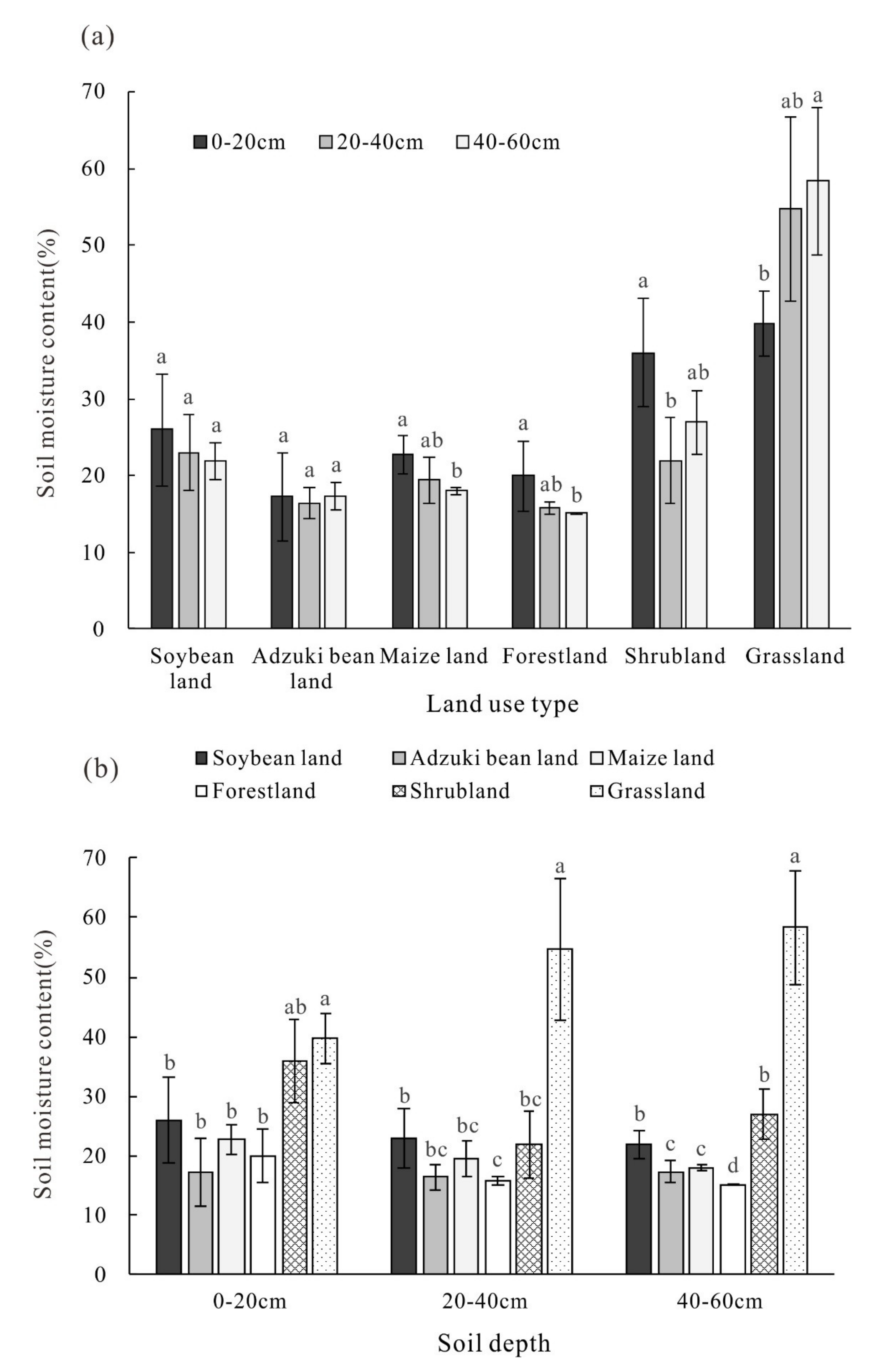Sustainability 12 03552 g004