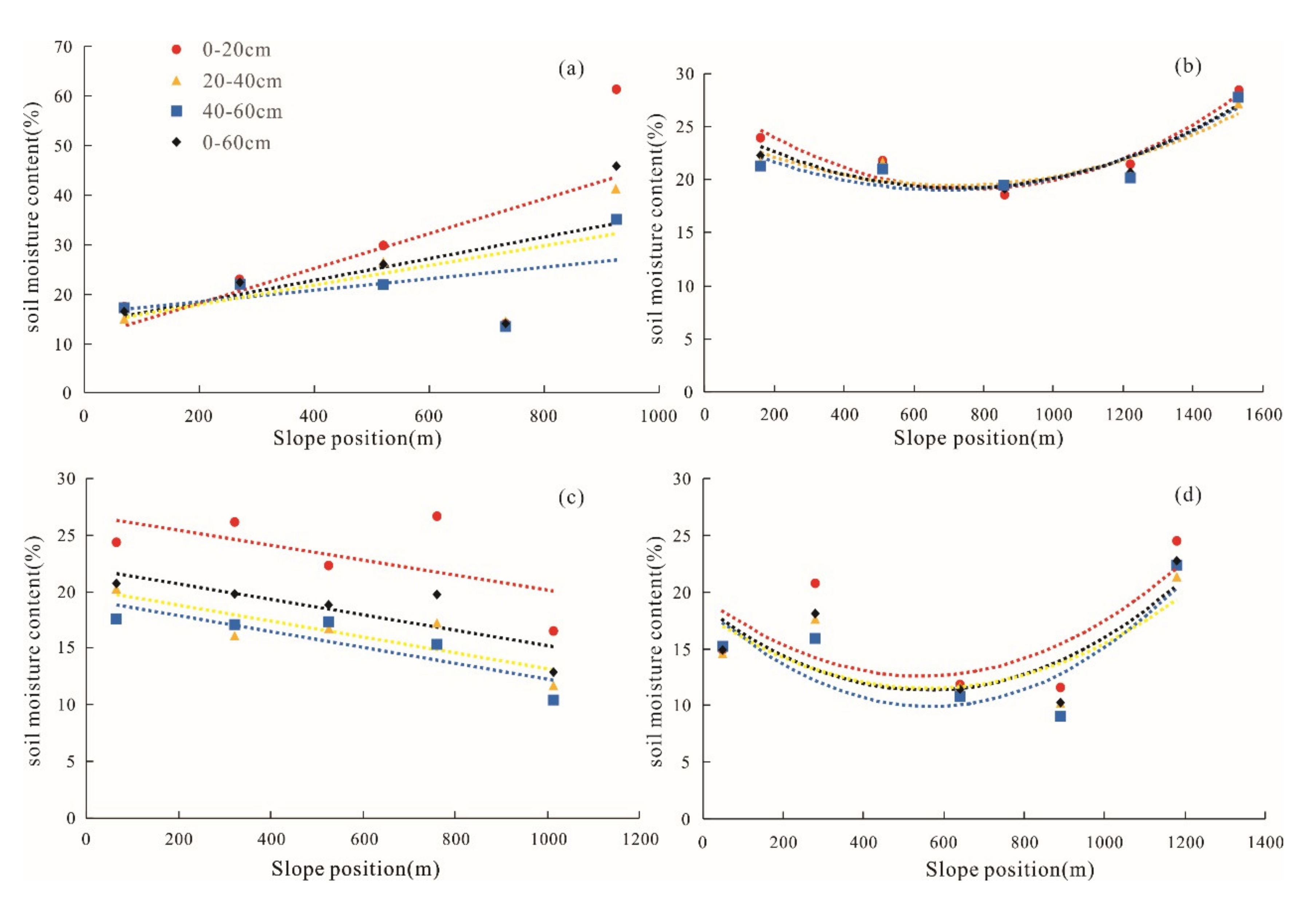 Sustainability 12 03552 g006