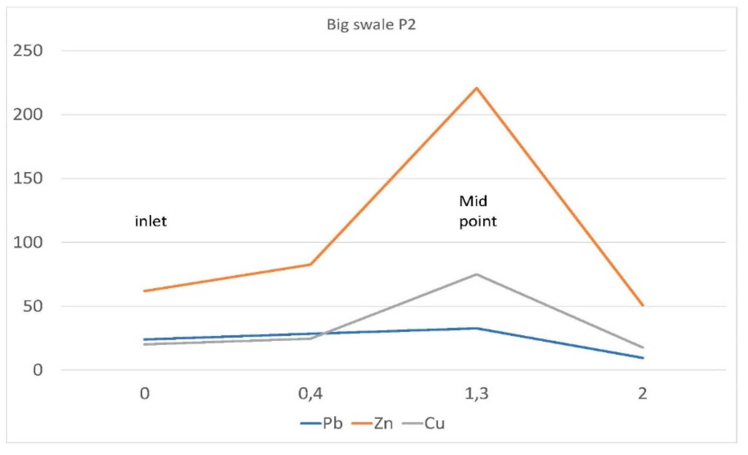 Sustainability 12 03694 g009