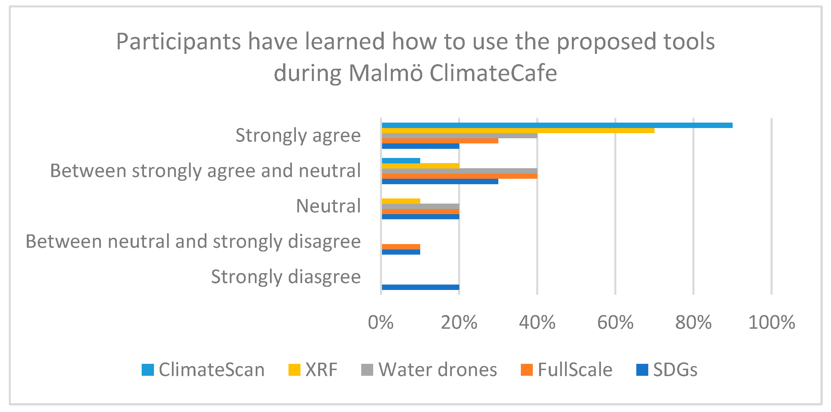 Sustainability 12 03694 g013