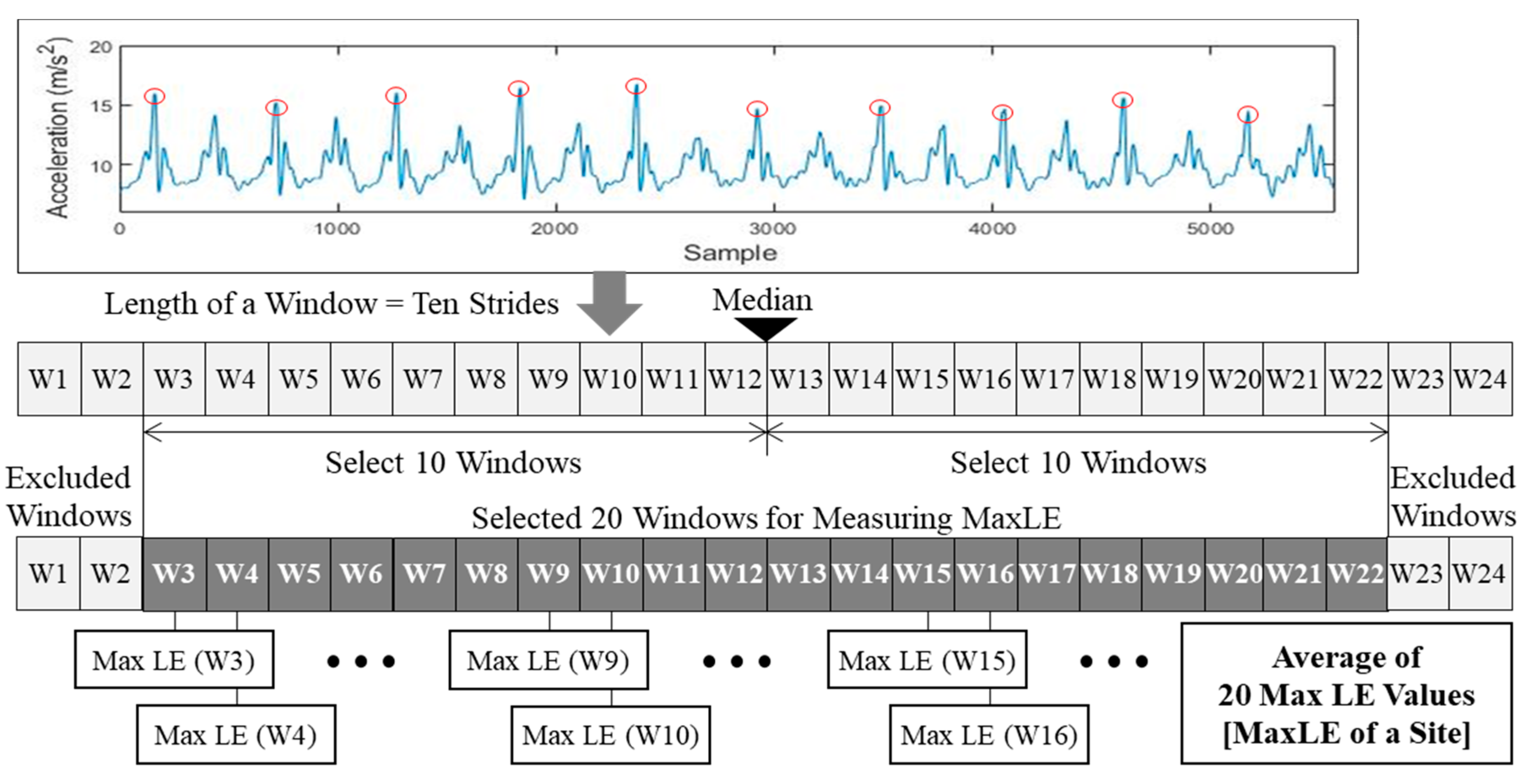 Sustainability 12 04041 g003