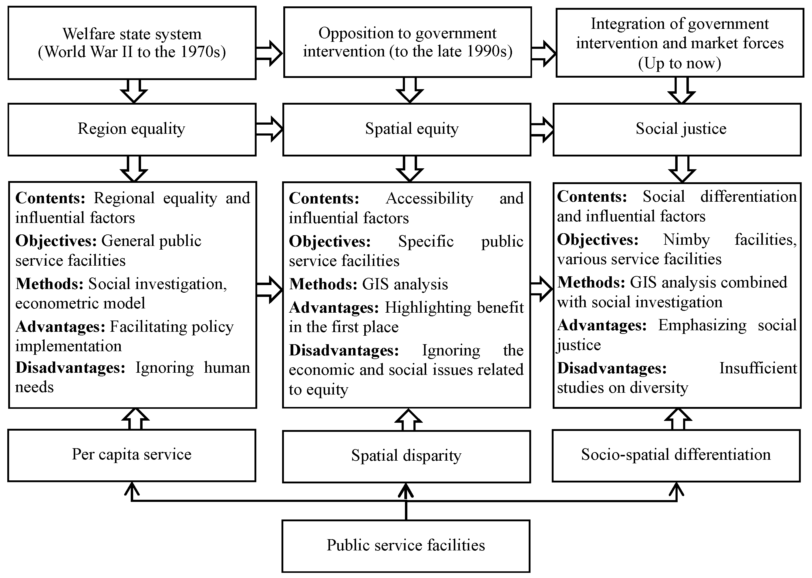 Sustainability 12 04353 g001