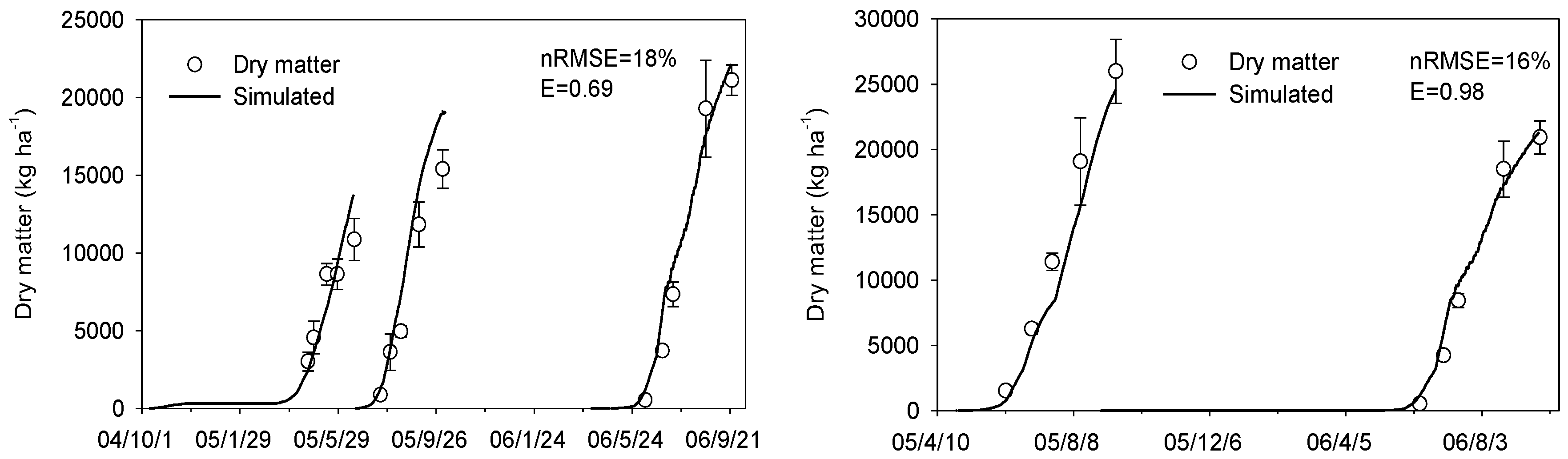 Sustainability 12 04588 g004