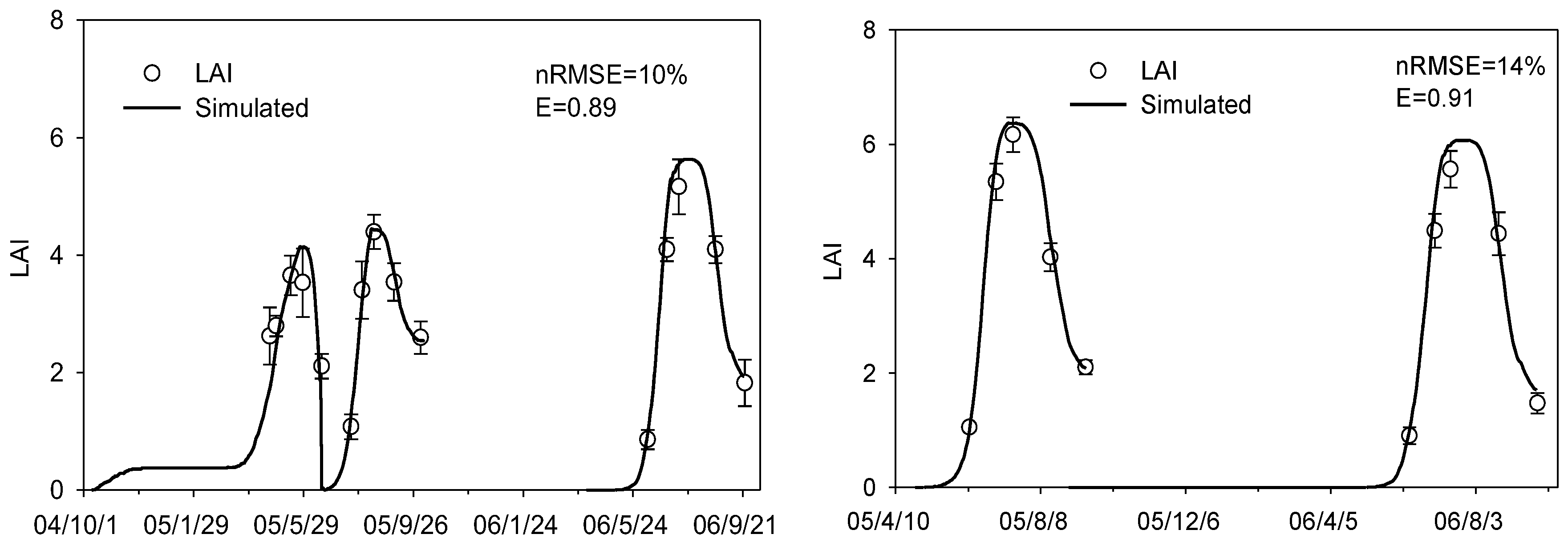 Sustainability 12 04588 g005