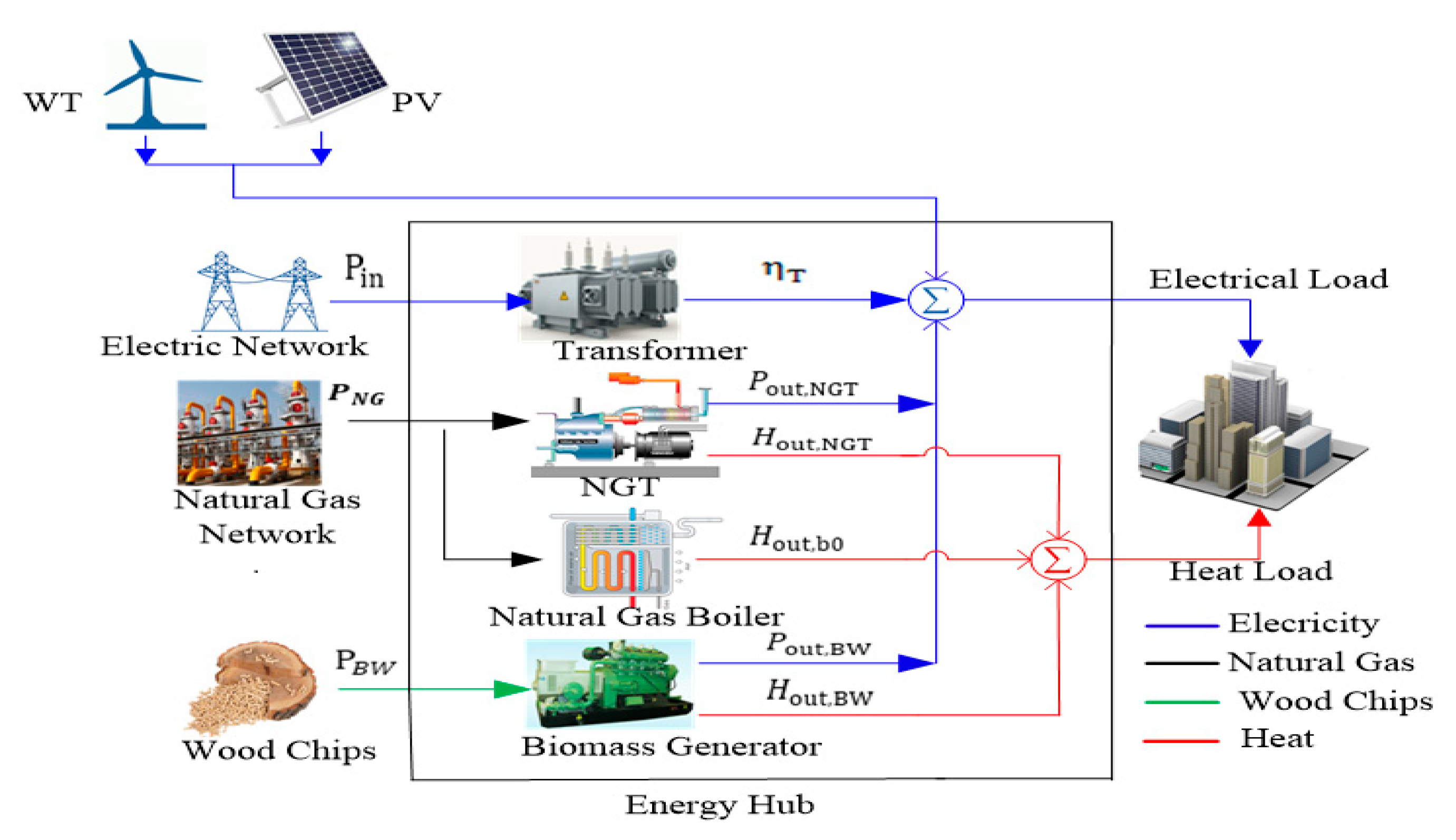 Sustainability 12 04701 g002