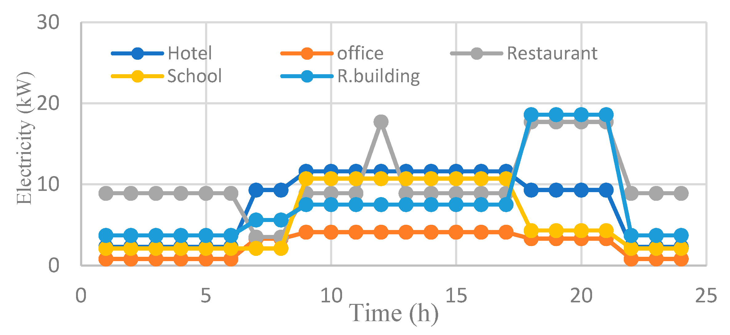 Sustainability 12 04701 g004