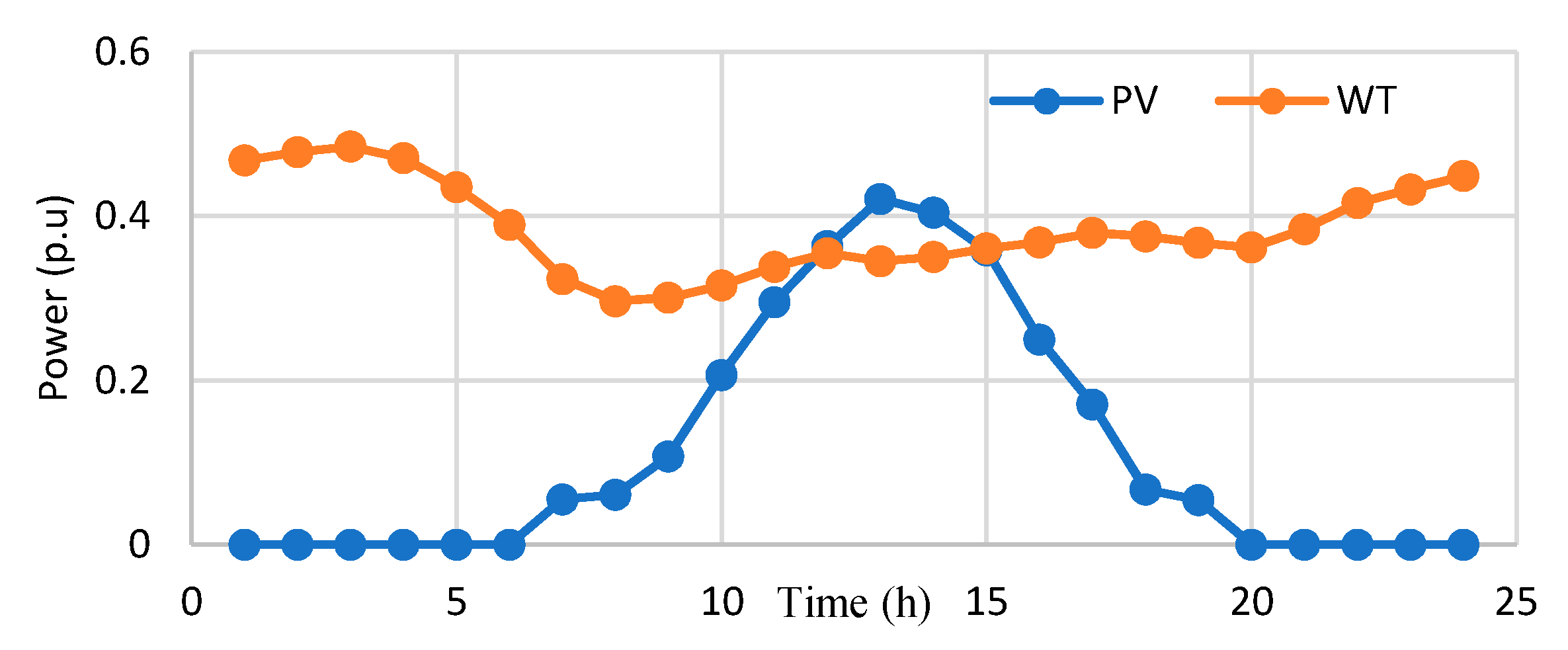 Sustainability 12 04701 g006