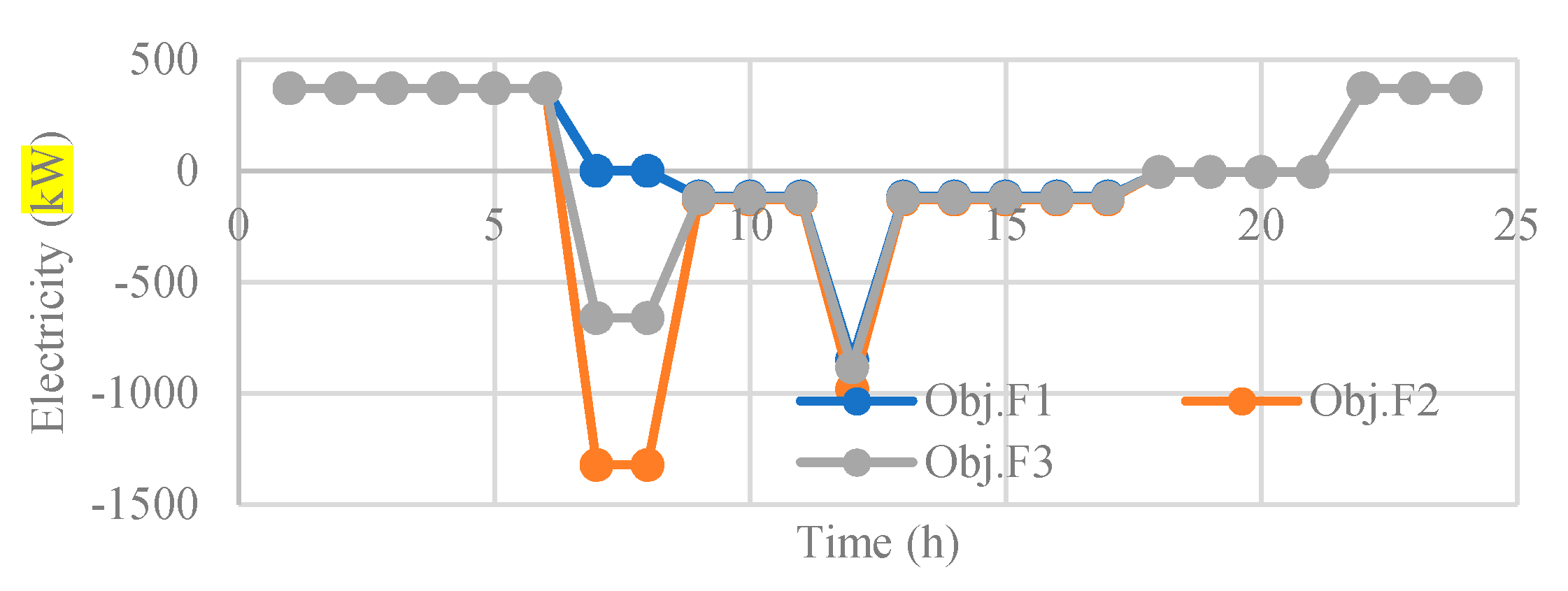 Sustainability 12 04701 g009