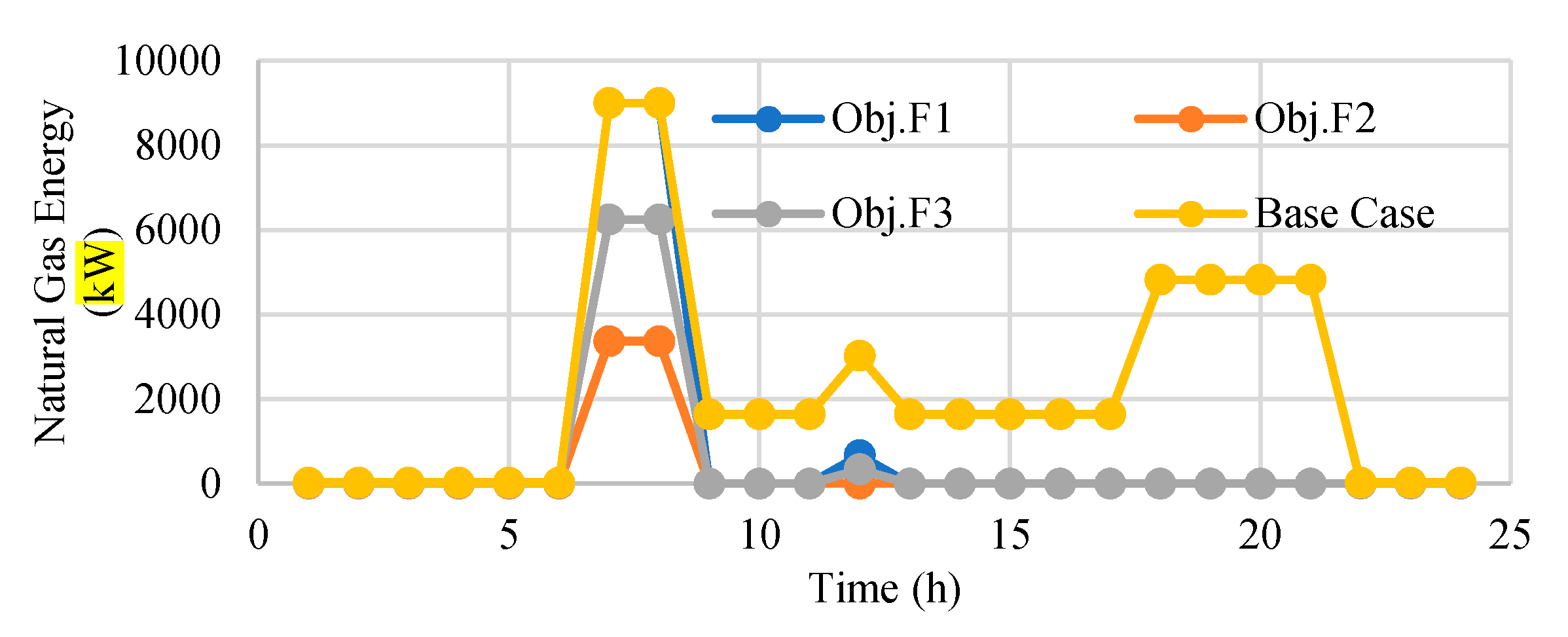 Sustainability 12 04701 g010
