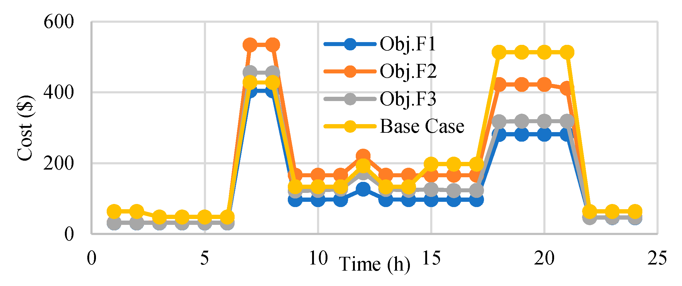 Sustainability 12 04701 g013