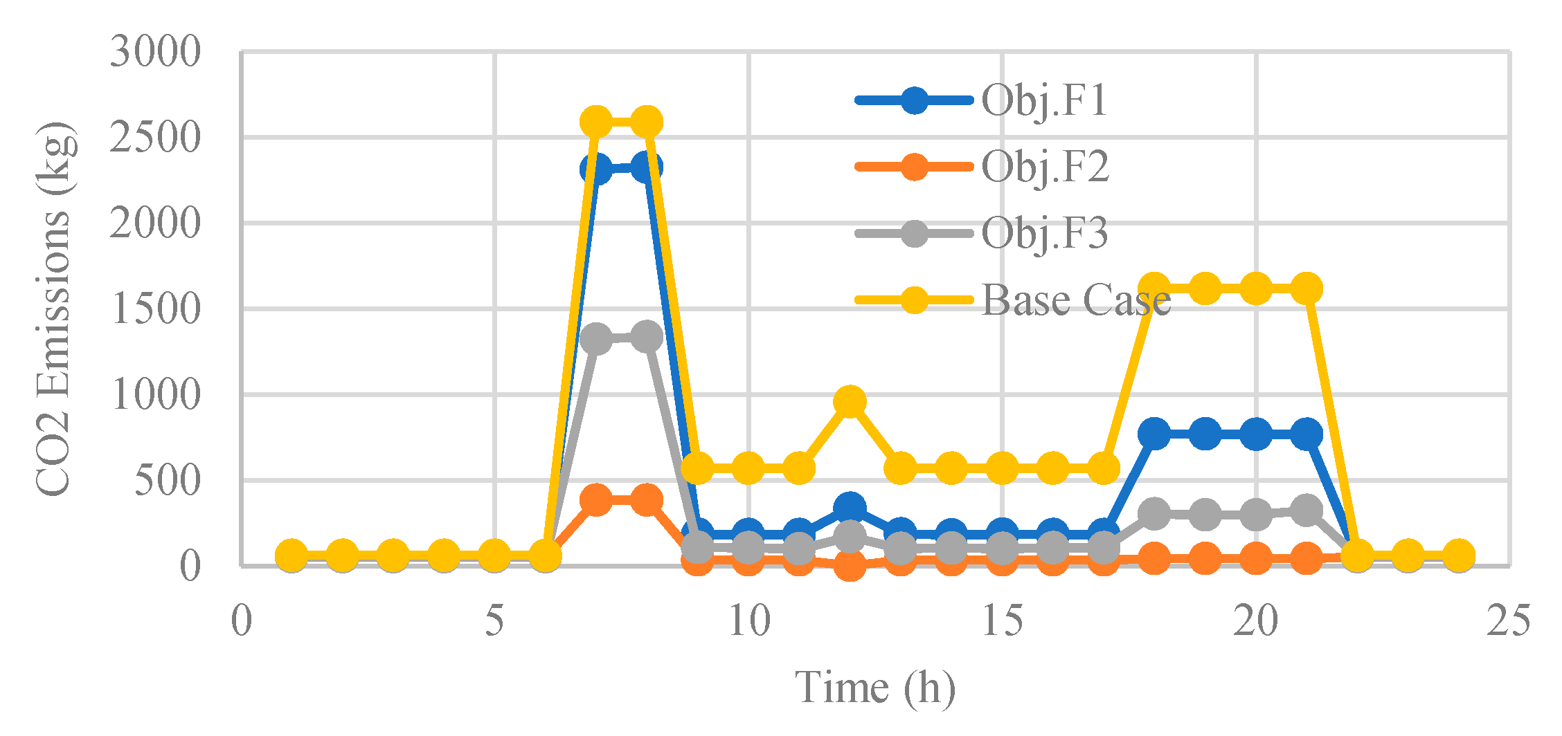 Sustainability 12 04701 g014