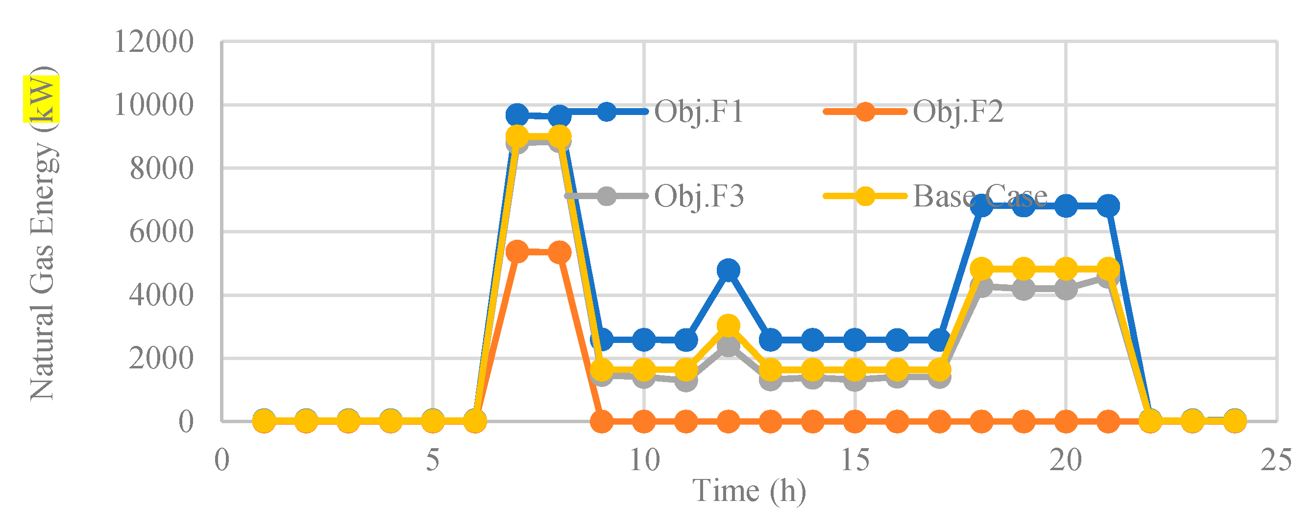Sustainability 12 04701 g015