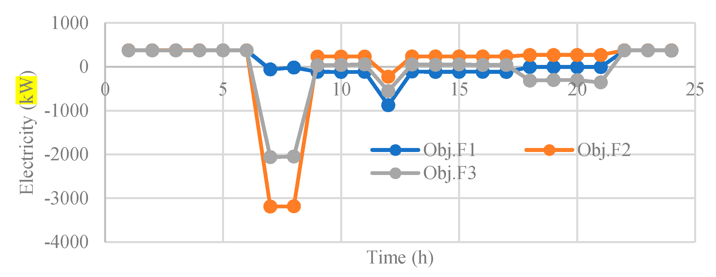 Sustainability 12 04701 g017