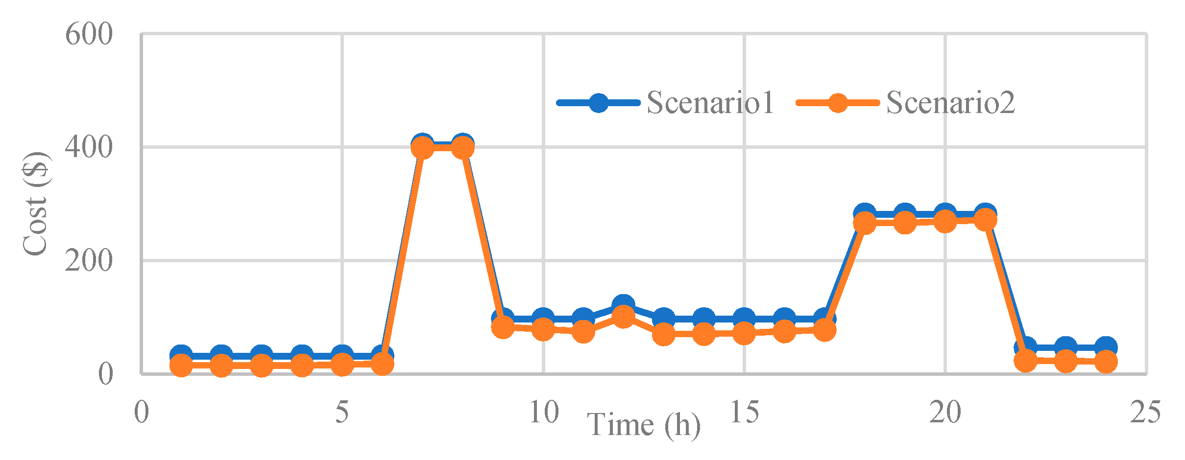 Sustainability 12 04701 g018